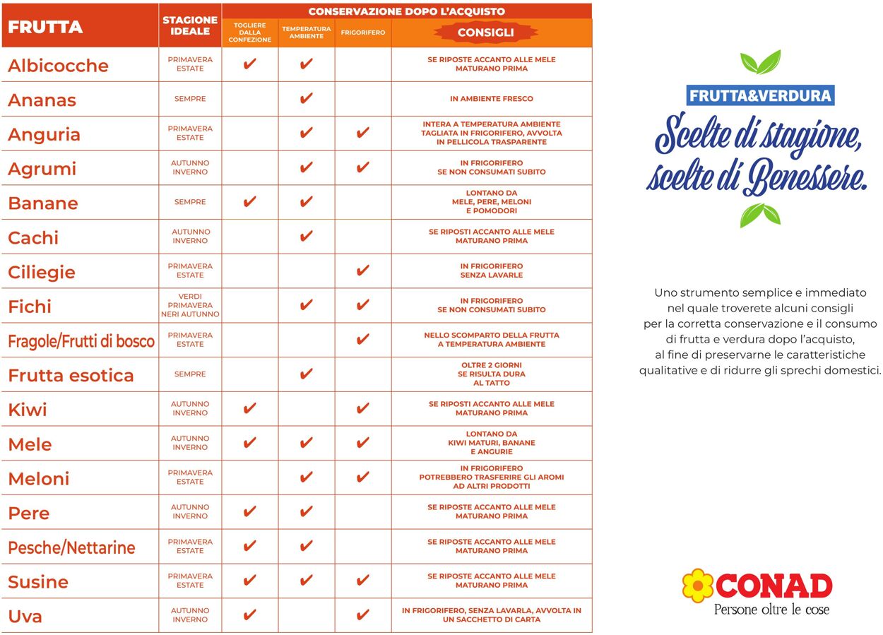 Volantino Conad 07.06.2025 - 07.06.2025