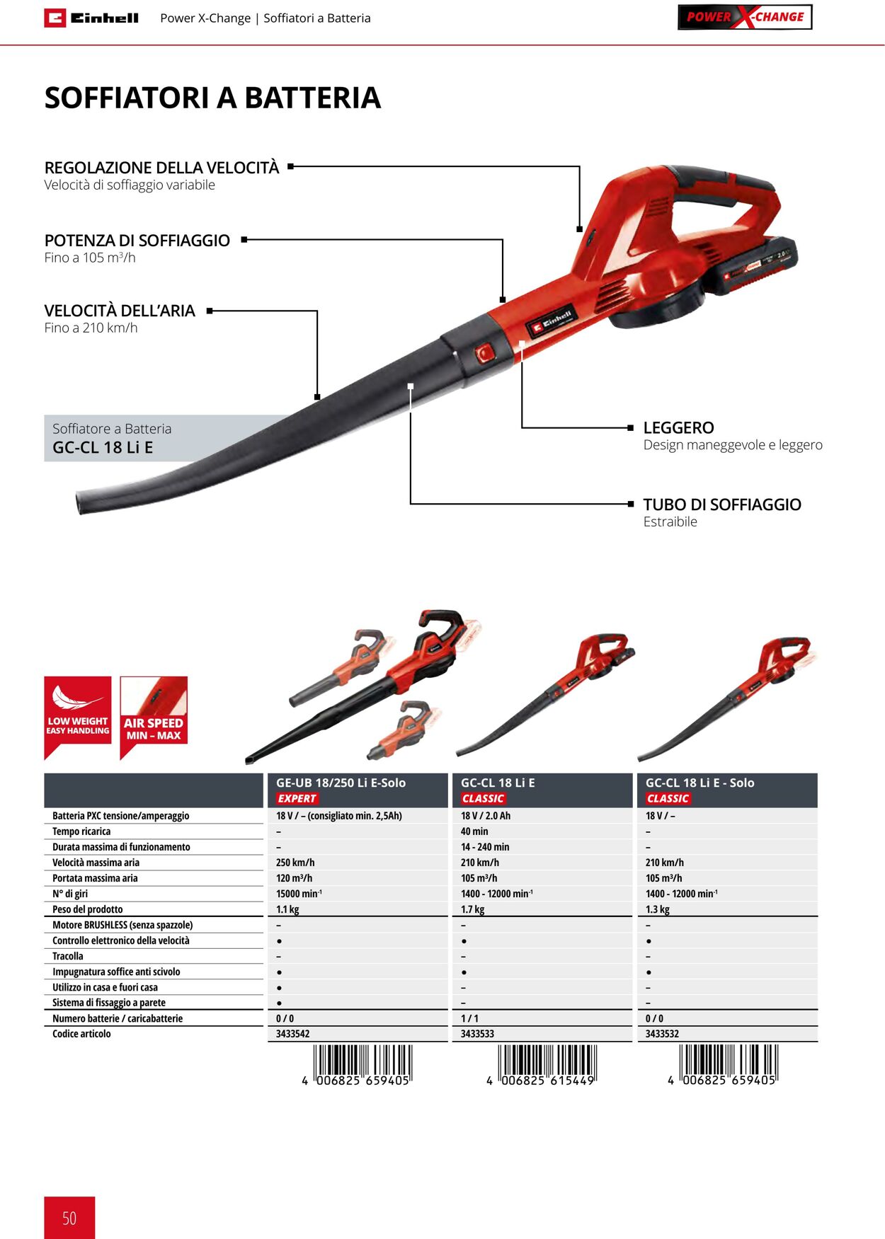 Volantino Einhell 17.06.2025 - 17.09.2025