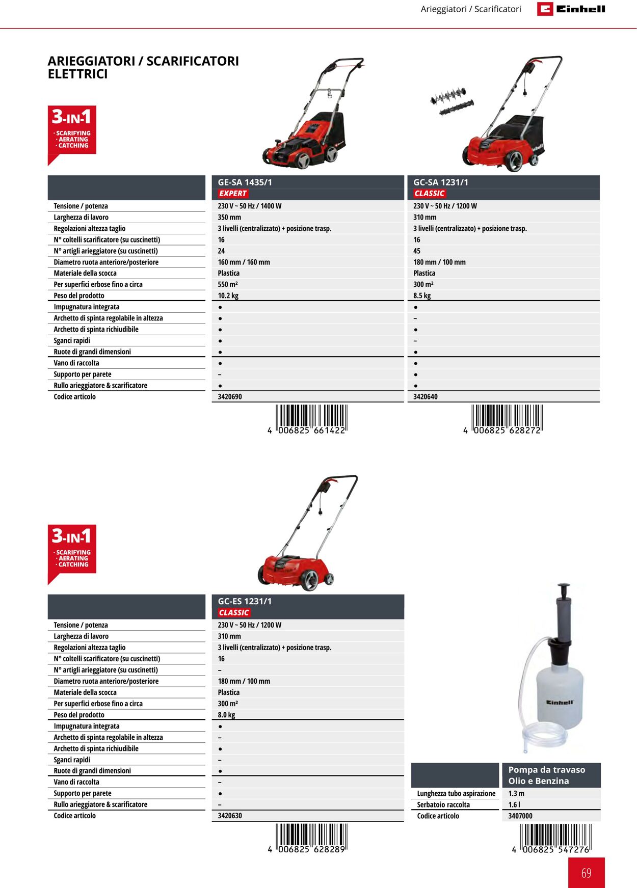 Volantino Einhell 17.06.2025 - 17.09.2025