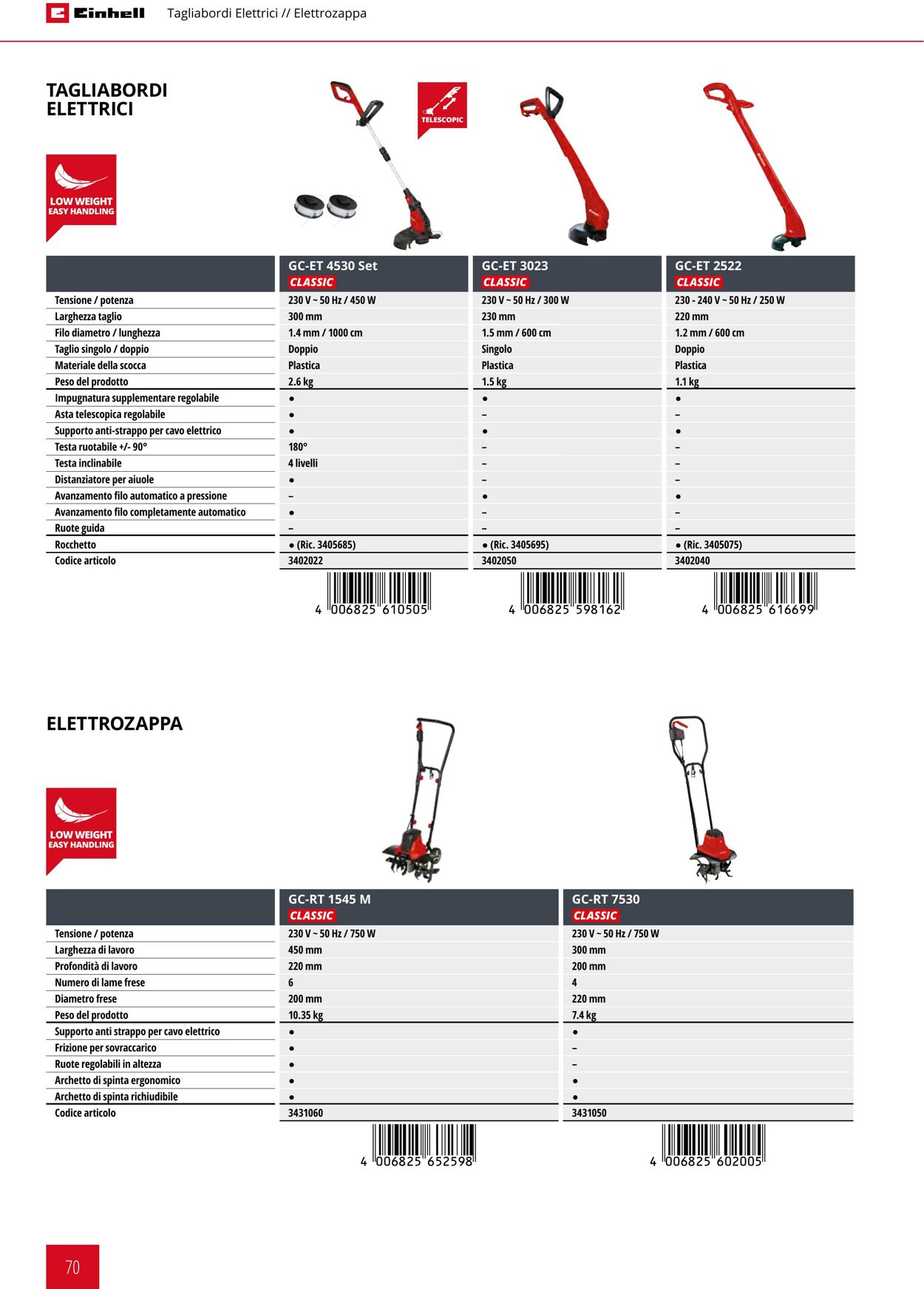 Volantino Einhell 17.06.2025 - 17.09.2025