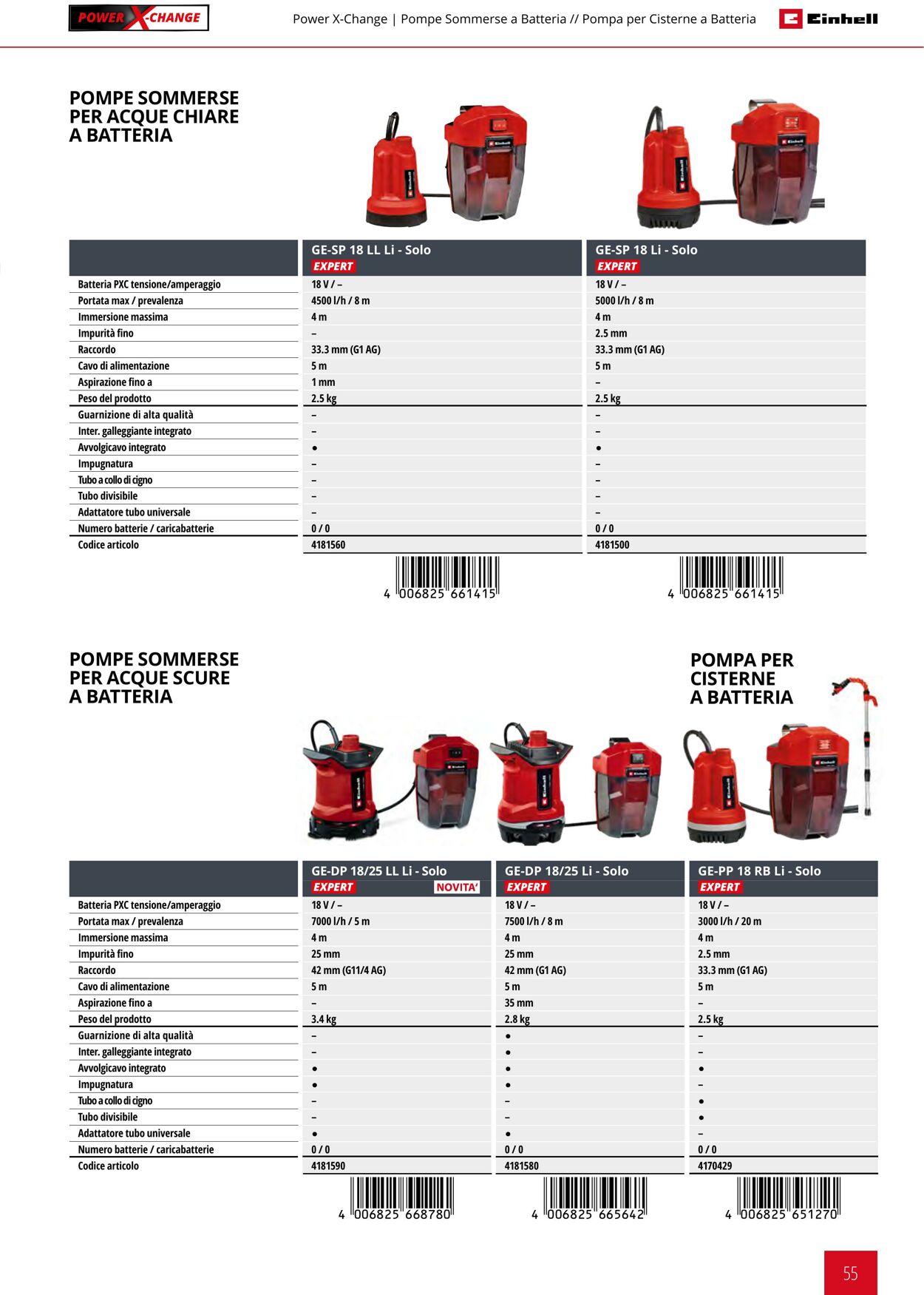 Volantino Einhell 17.06.2025 - 17.09.2025