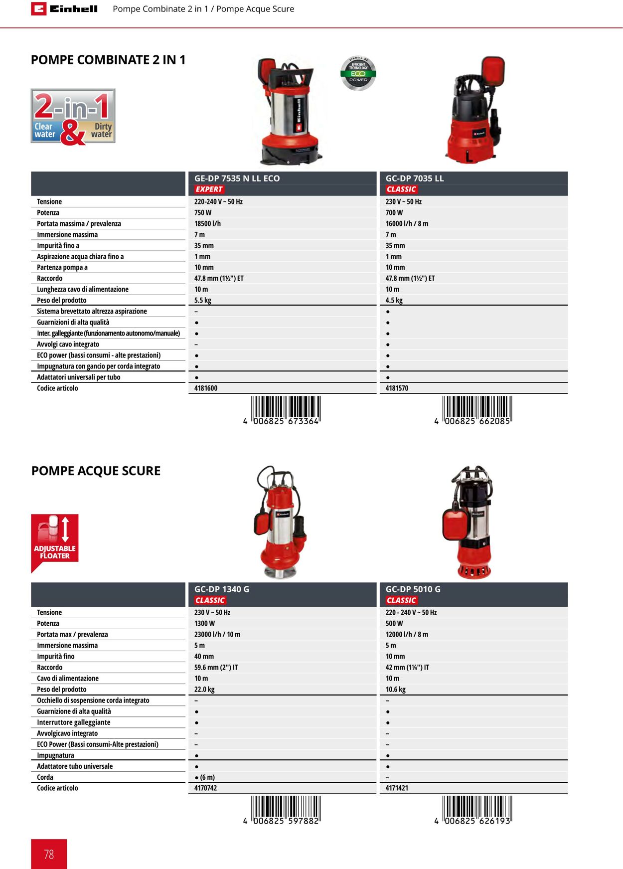 Volantino Einhell 17.06.2025 - 17.09.2025