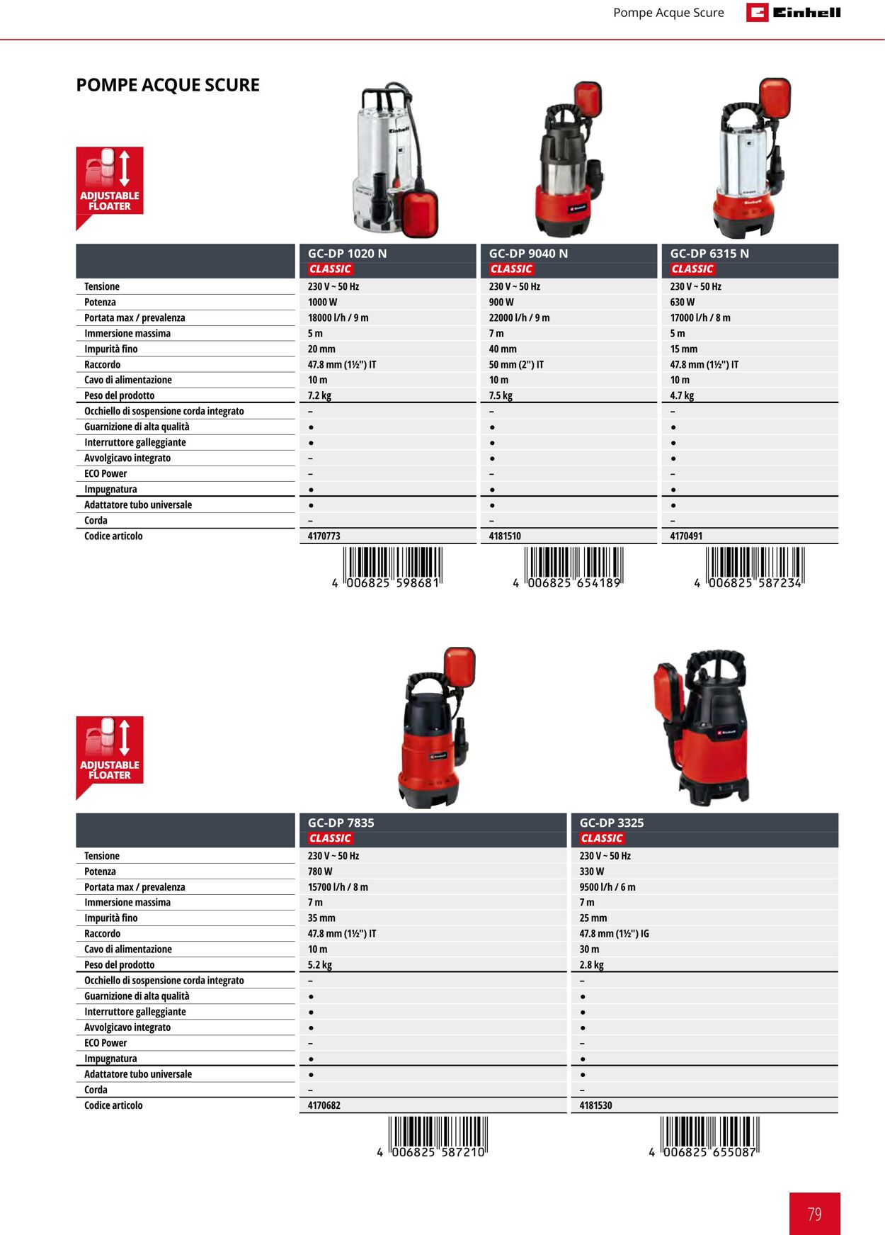 Volantino Einhell 17.06.2025 - 17.09.2025