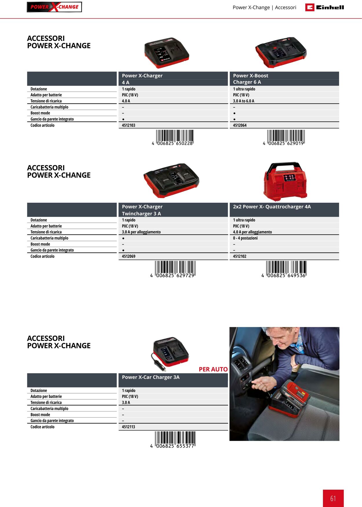 Volantino Einhell 17.06.2025 - 17.09.2025