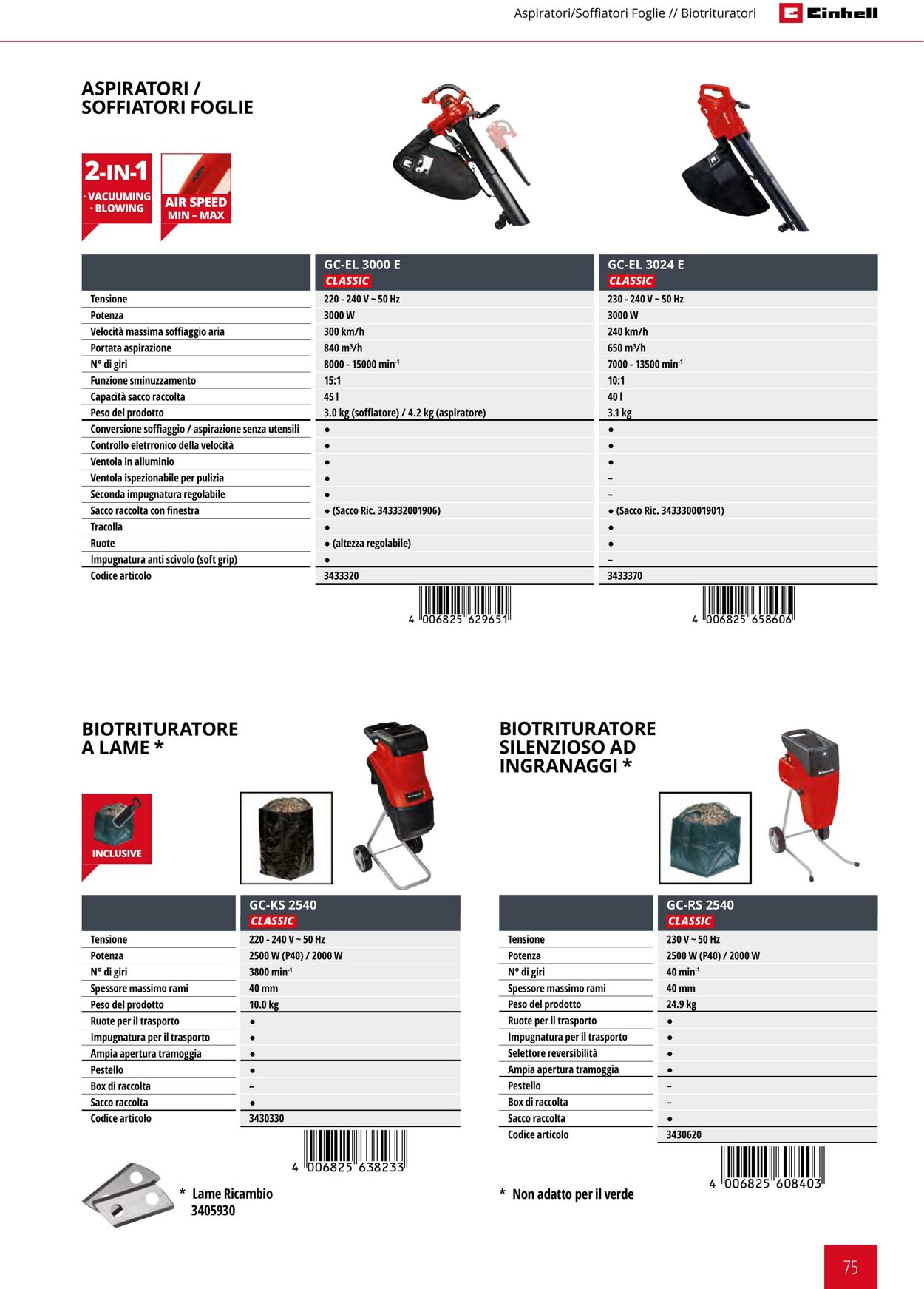 Volantino Einhell 17.06.2025 - 17.09.2025