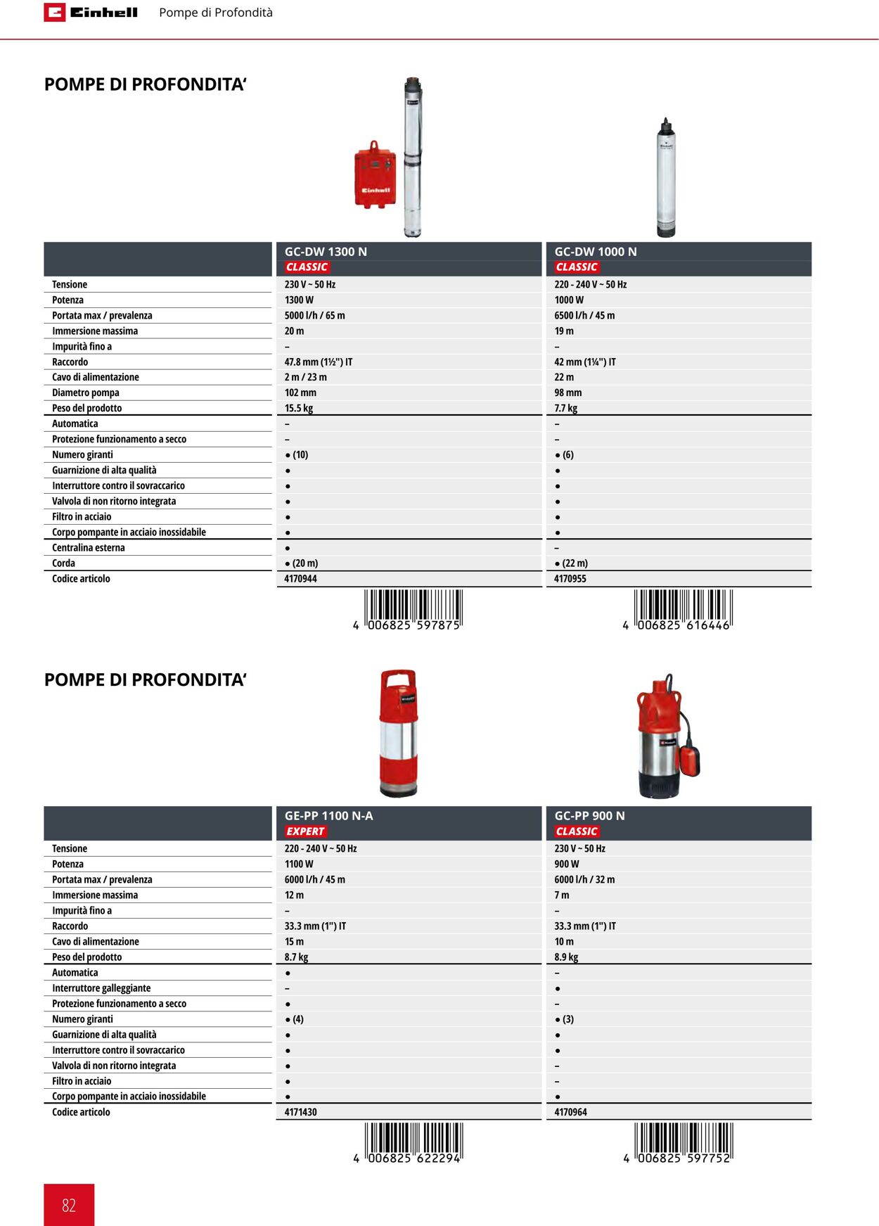 Volantino Einhell 17.06.2025 - 17.09.2025