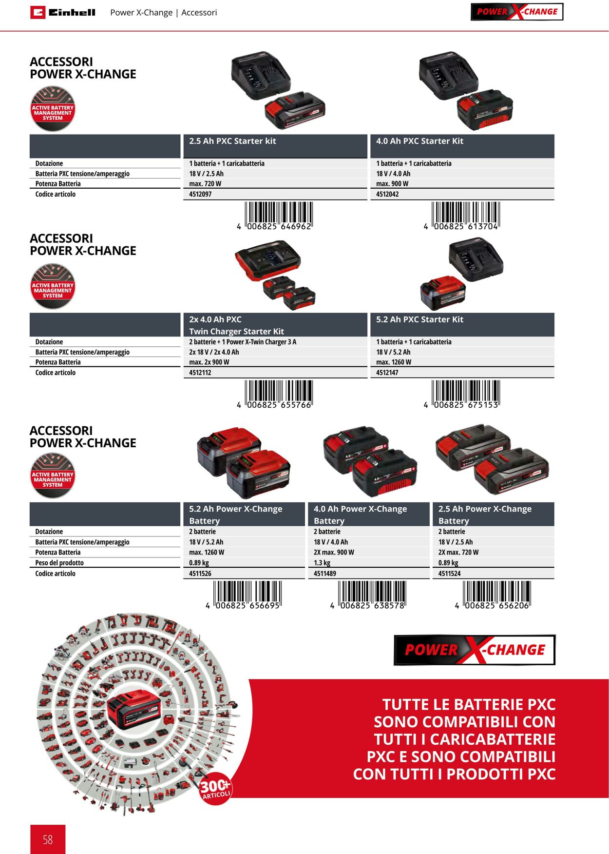 Volantino Einhell 17.06.2025 - 17.09.2025