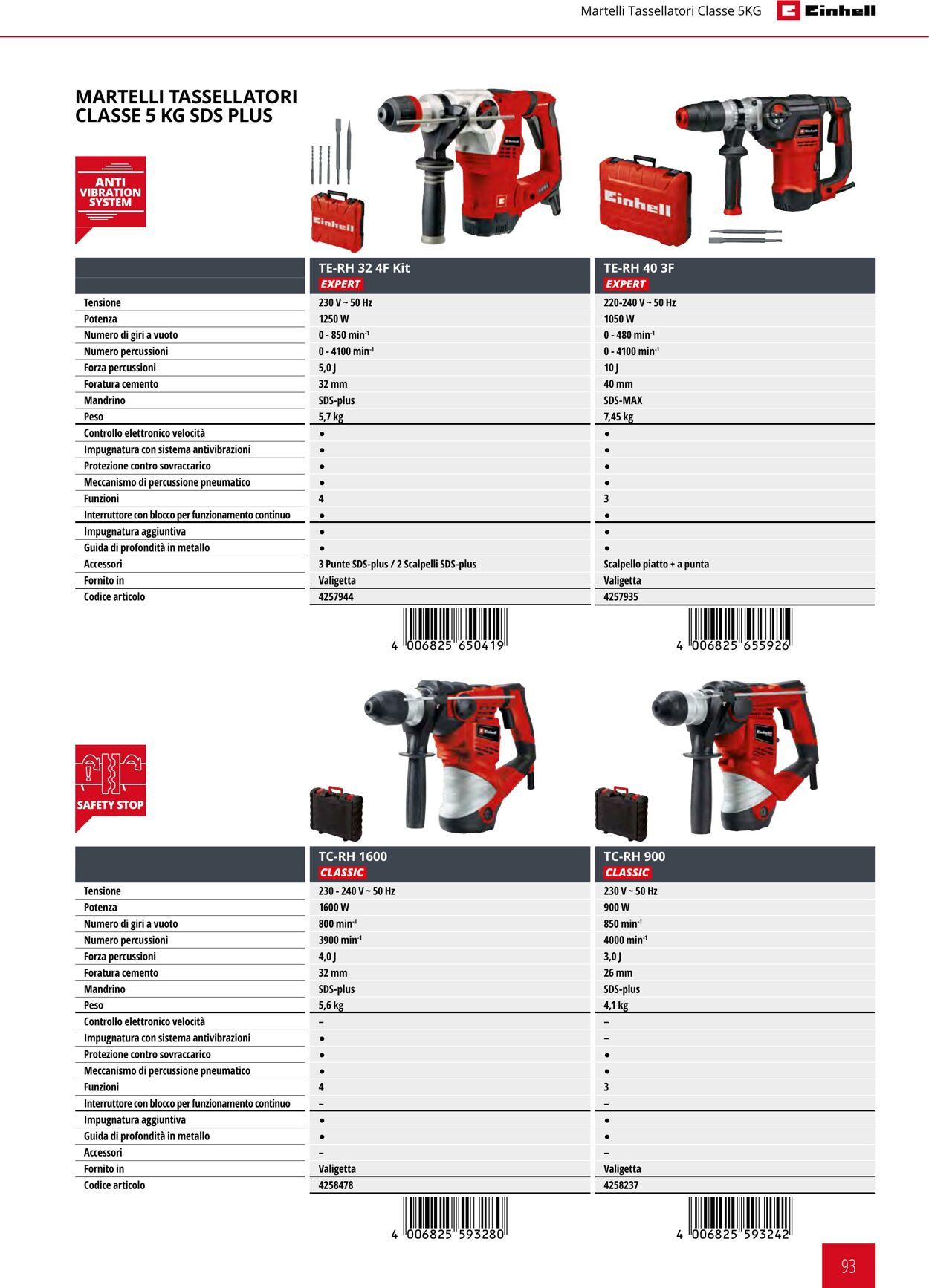 Volantino Einhell 17.06.2025 - 17.12.2025