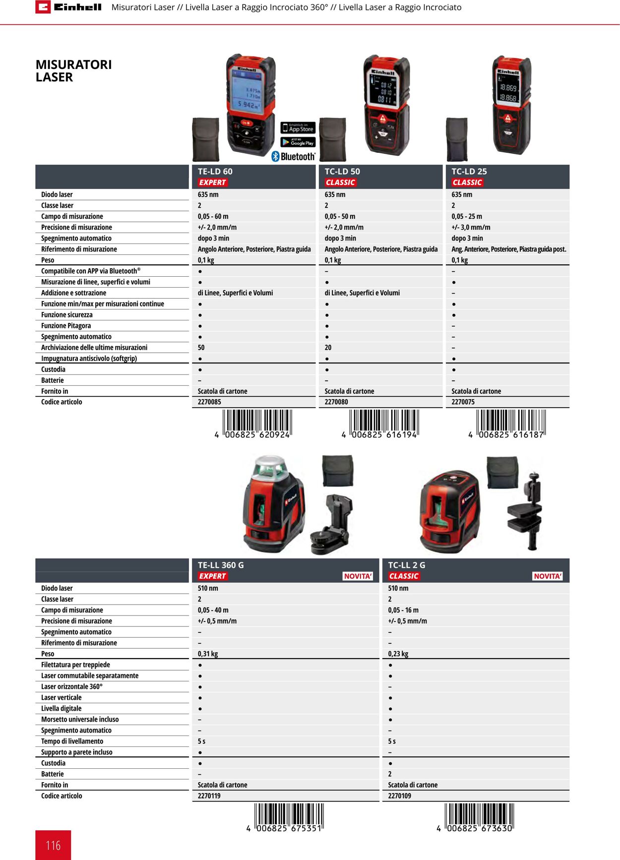 Volantino Einhell 17.06.2025 - 17.12.2025