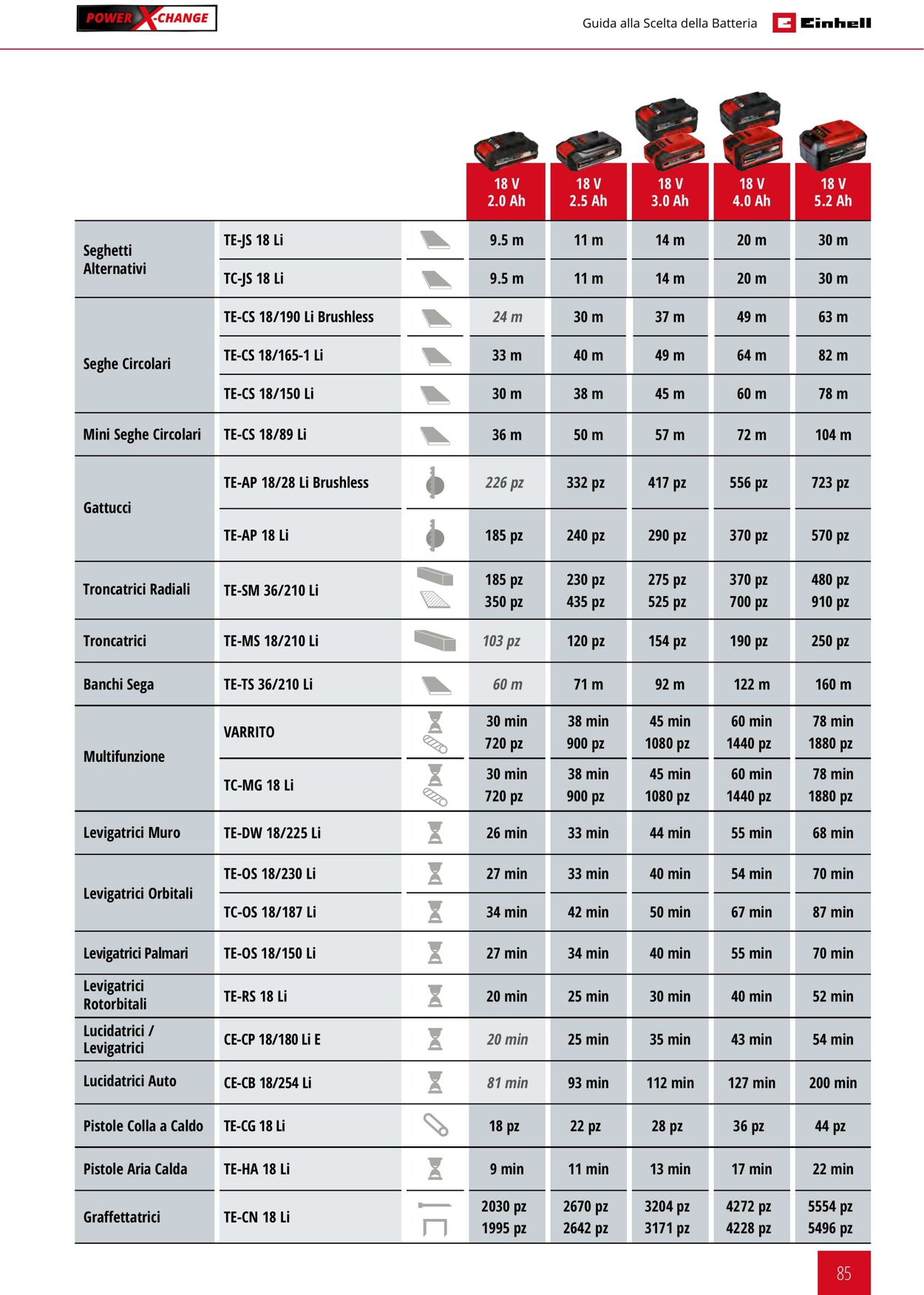 Volantino Einhell 17.06.2025 - 17.12.2025