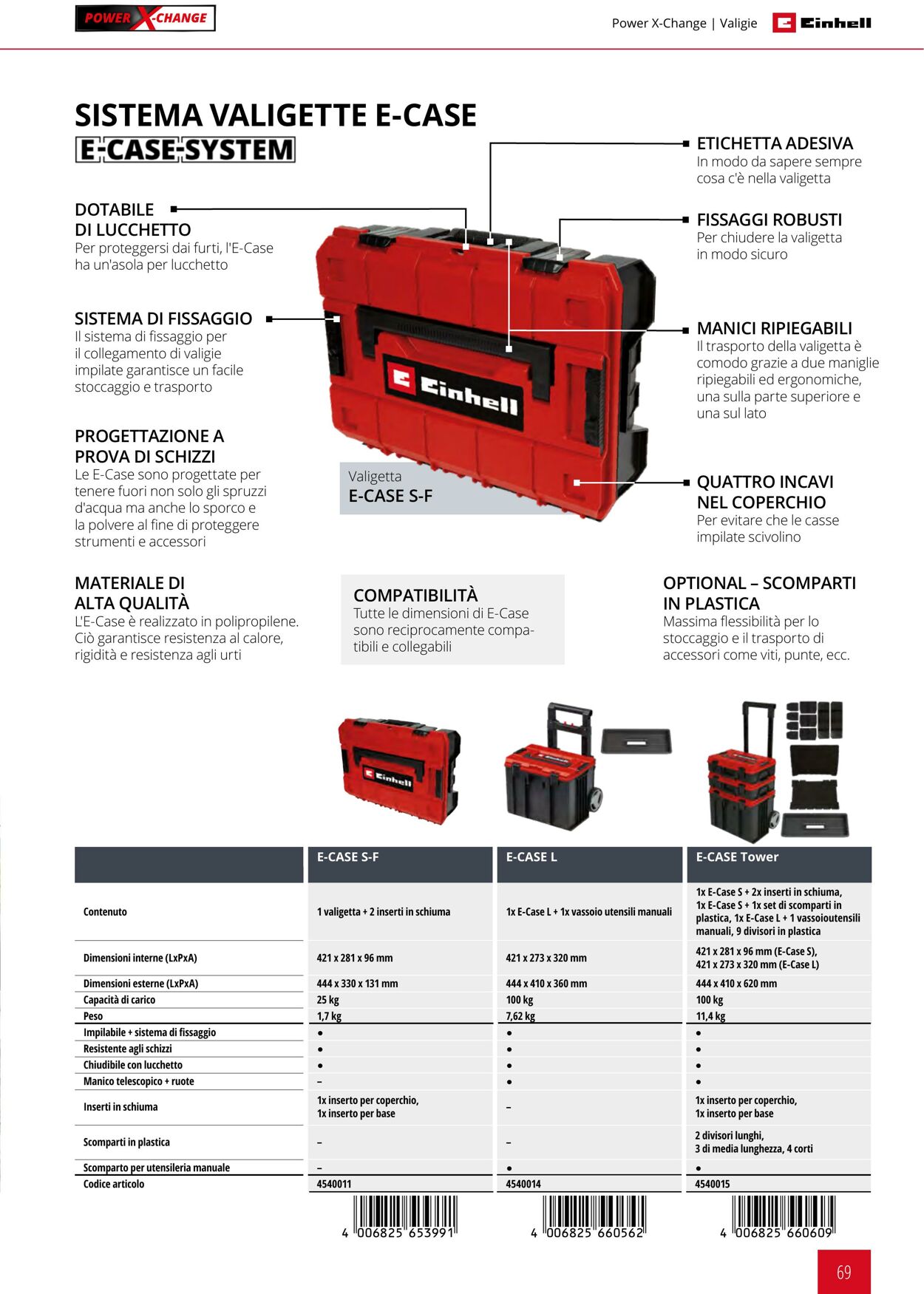 Volantino Einhell 17.06.2025 - 17.12.2025