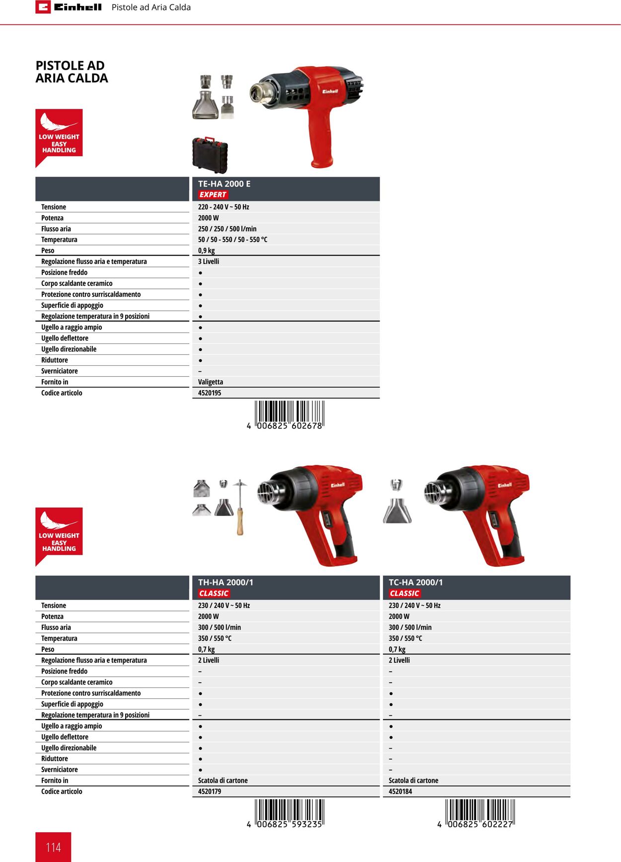 Volantino Einhell 17.06.2025 - 17.12.2025