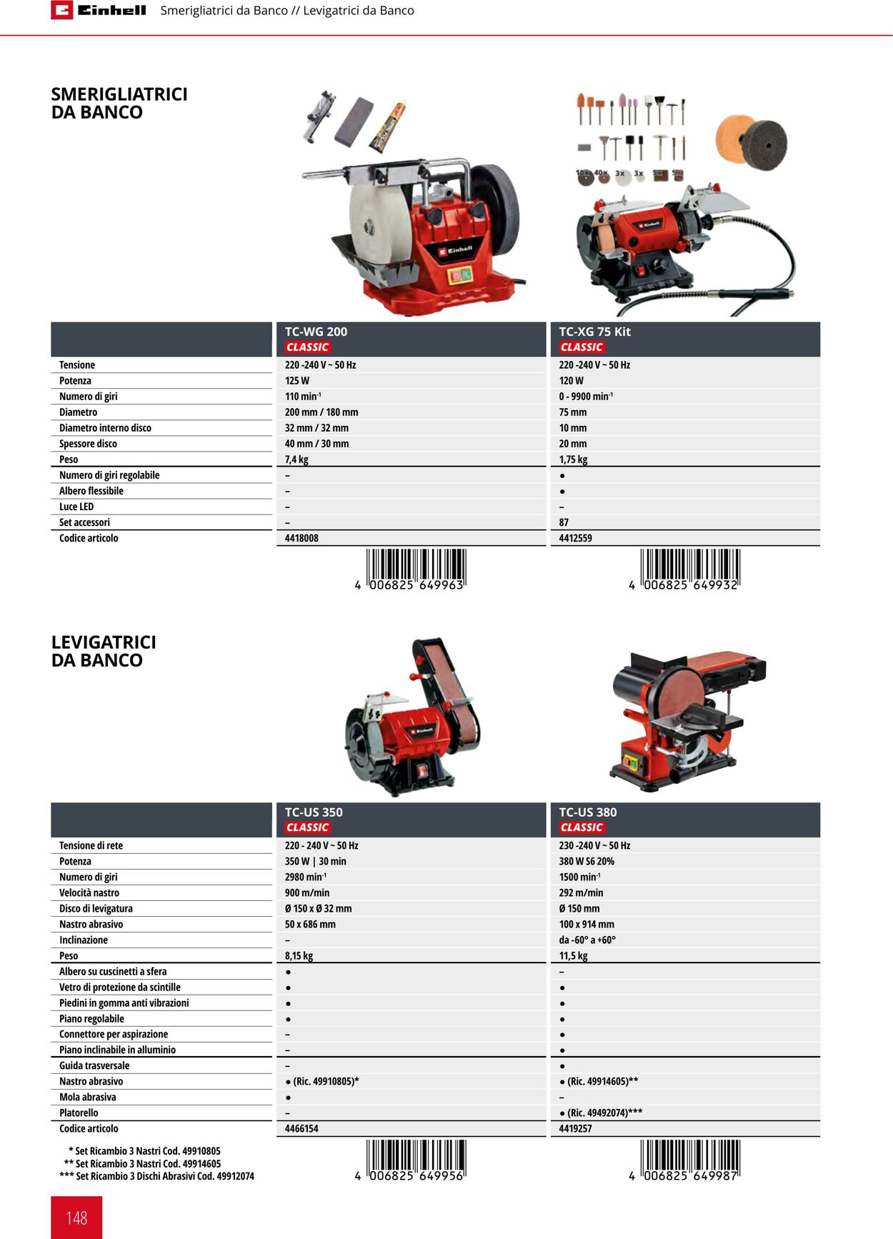 Volantino Einhell 17.06.2025 - 17.12.2025