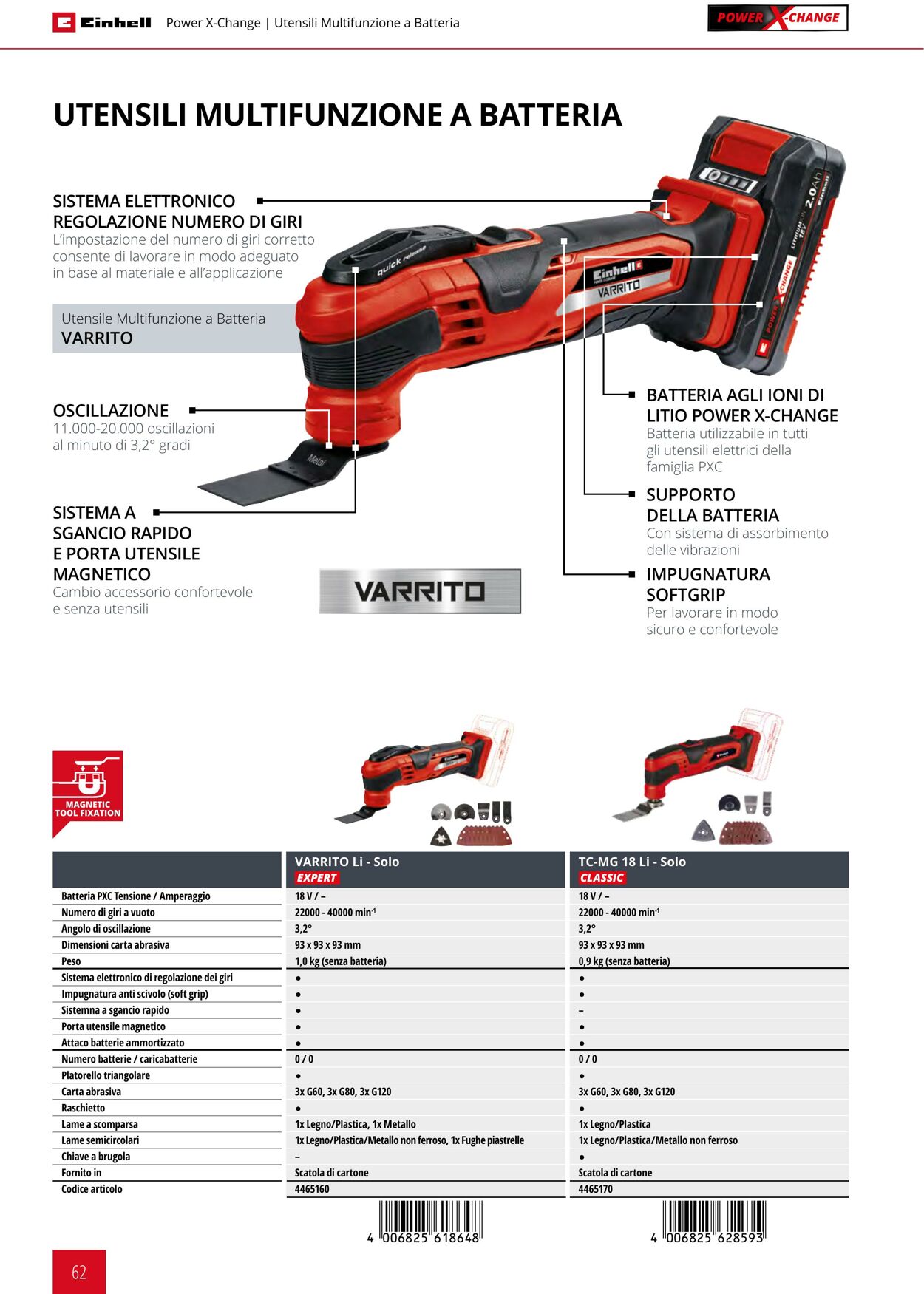 Volantino Einhell 17.06.2025 - 17.12.2025