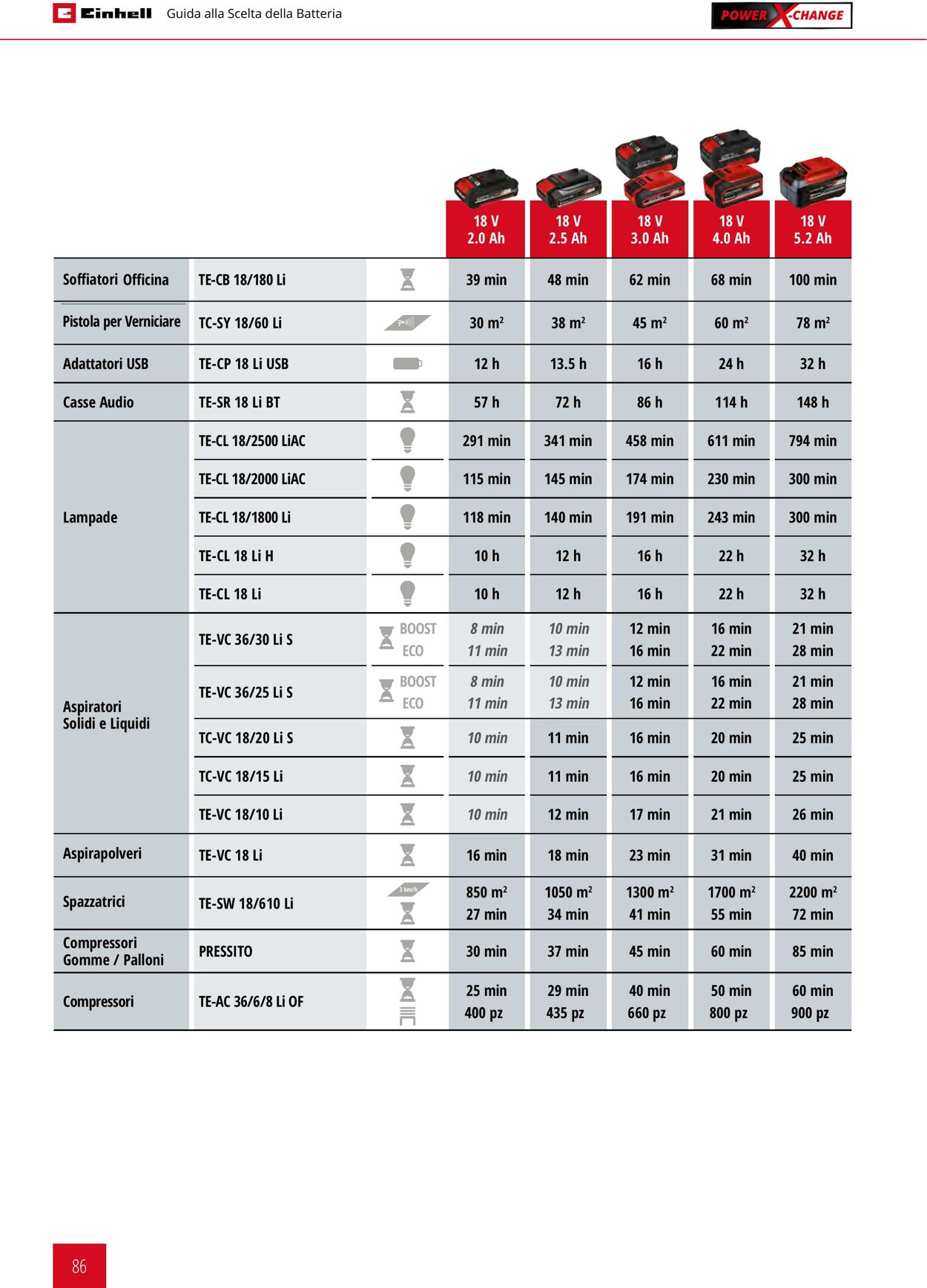 Volantino Einhell 17.06.2025 - 17.12.2025