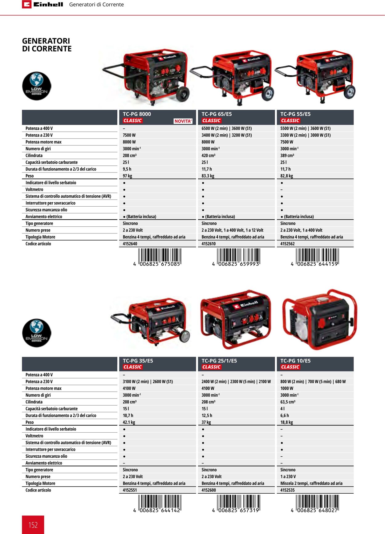 Volantino Einhell 17.06.2025 - 17.12.2025