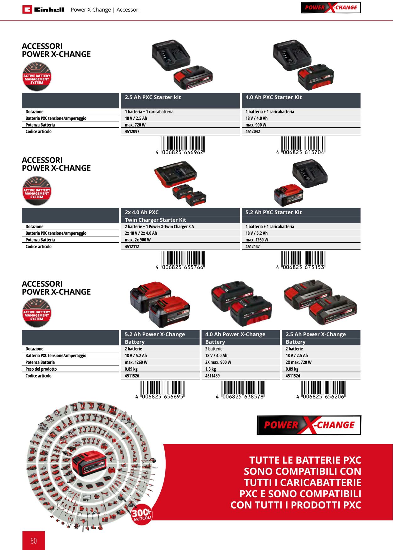 Volantino Einhell 17.06.2025 - 17.12.2025
