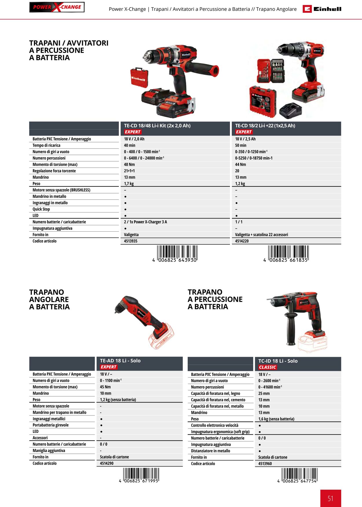 Volantino Einhell 17.06.2025 - 17.12.2025
