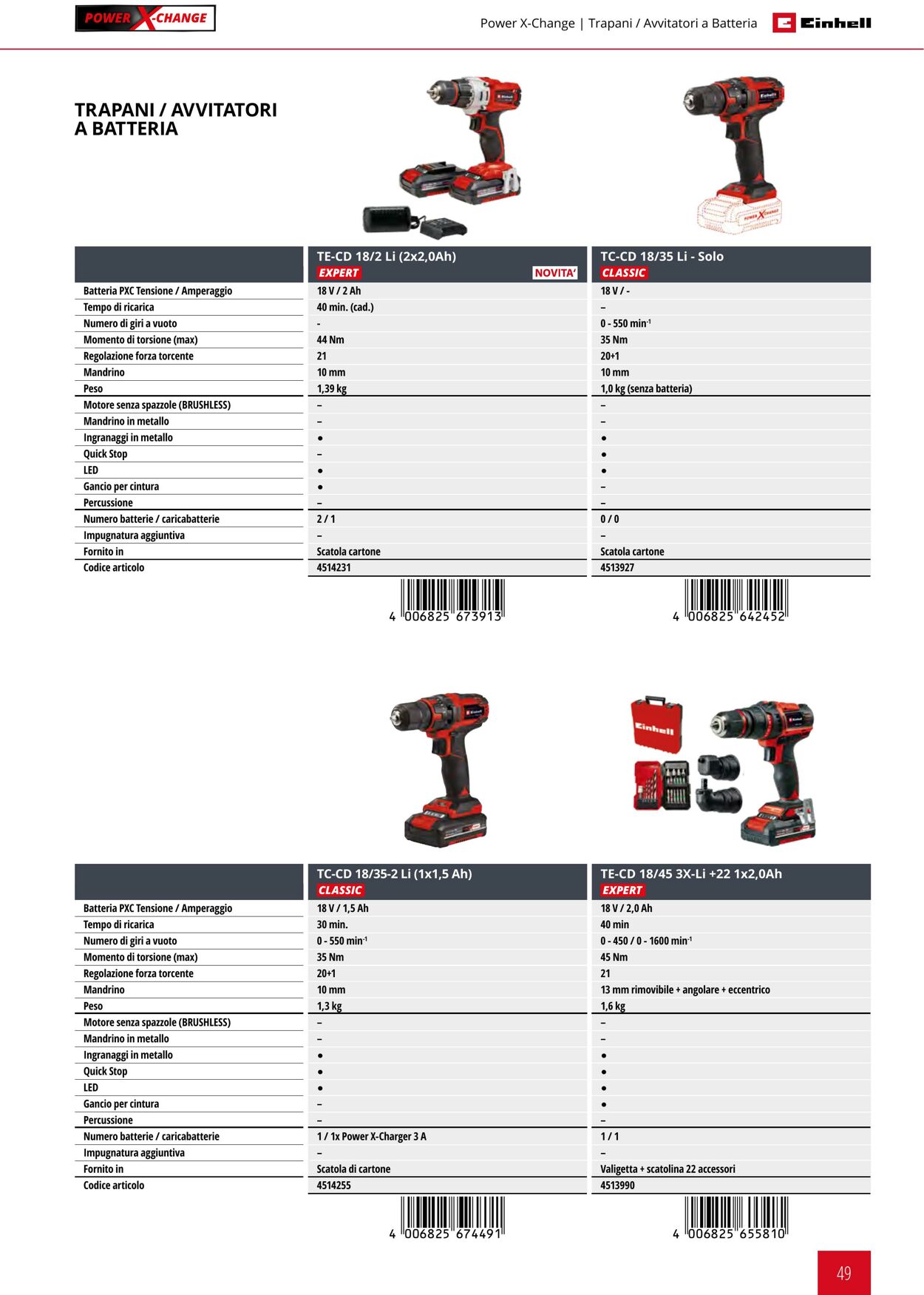 Volantino Einhell 17.06.2025 - 17.12.2025