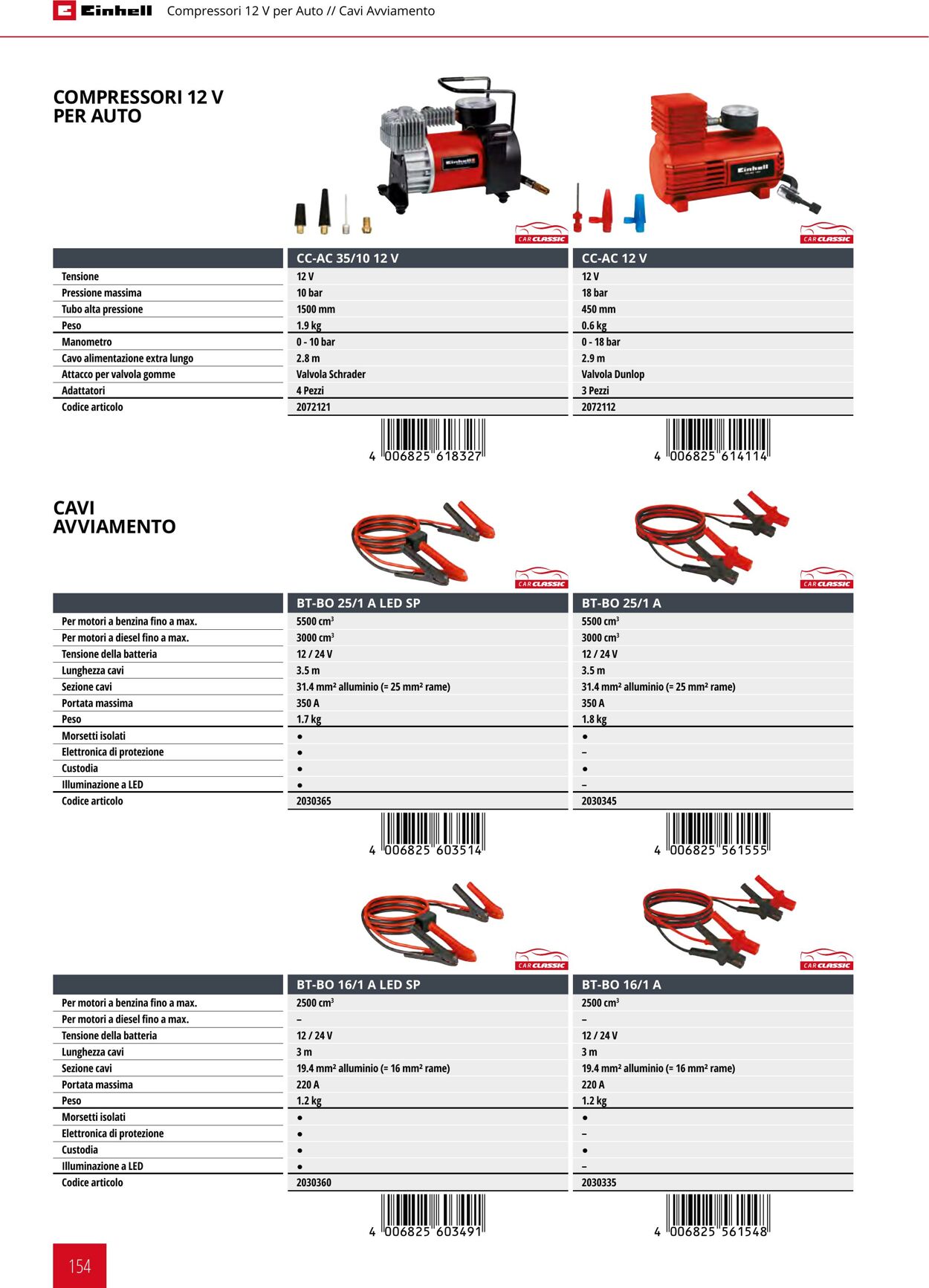 Volantino Einhell 17.06.2025 - 17.12.2025