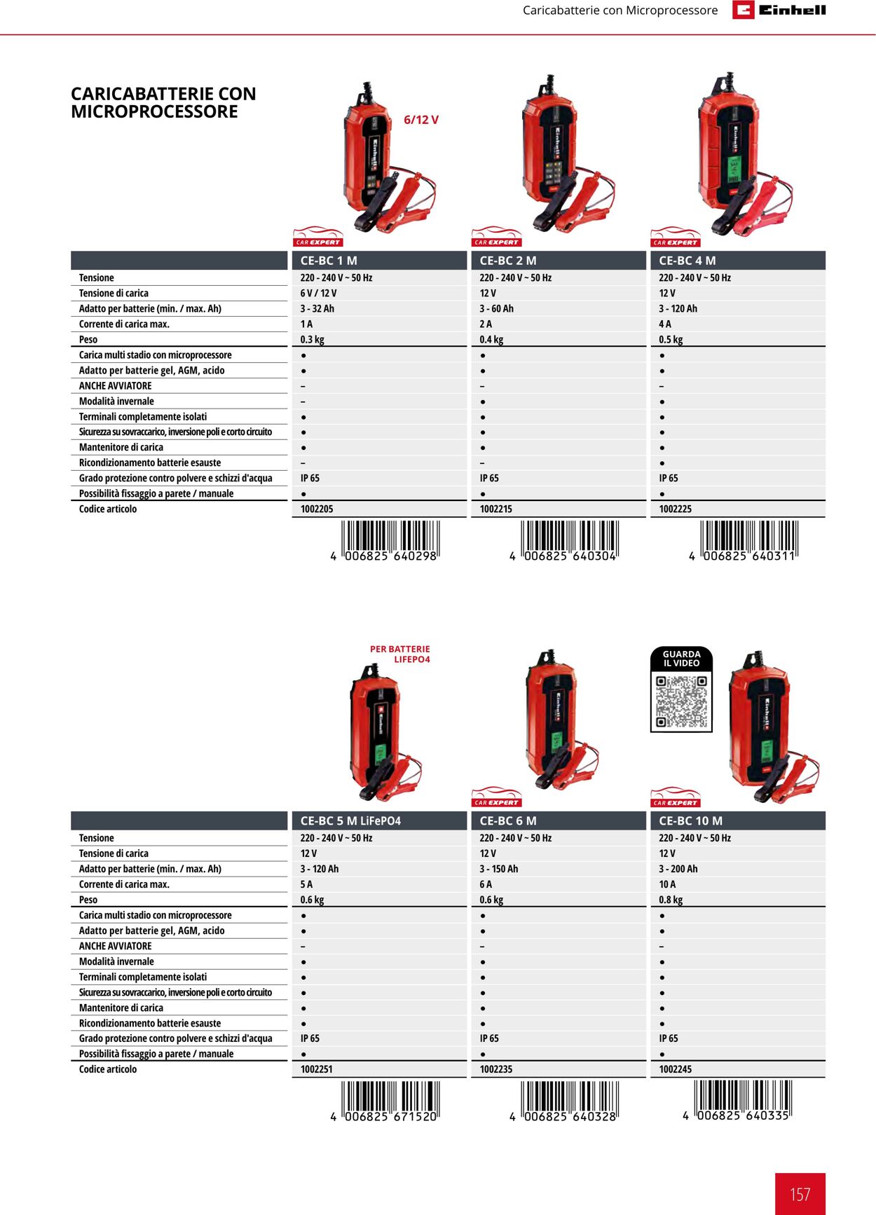 Volantino Einhell 17.06.2025 - 17.12.2025