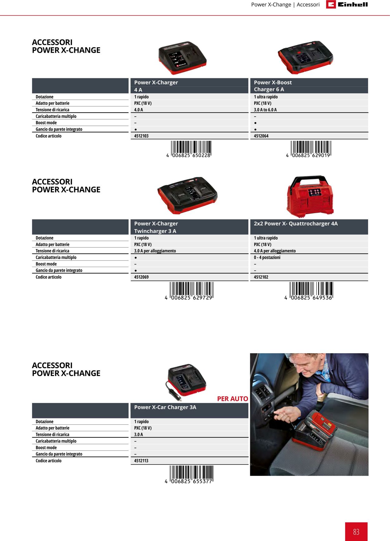 Volantino Einhell 17.06.2025 - 17.12.2025