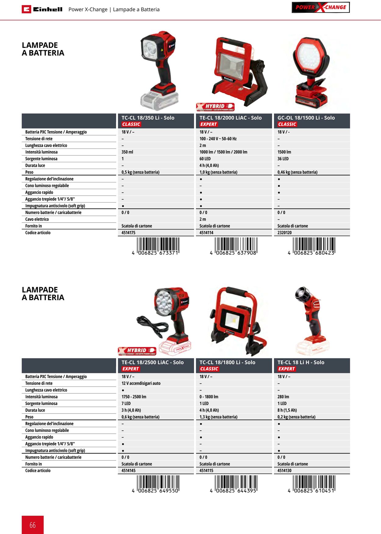 Volantino Einhell 17.06.2025 - 17.12.2025