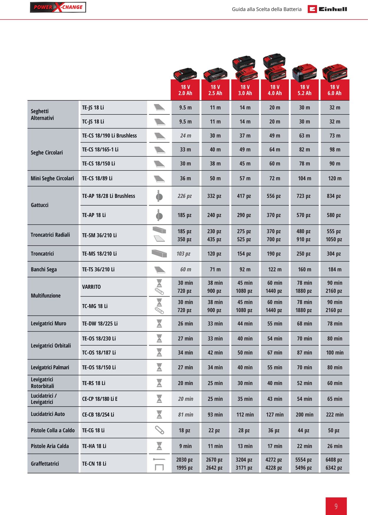 Volantino Einhell 05.01.2022 - 31.12.2022