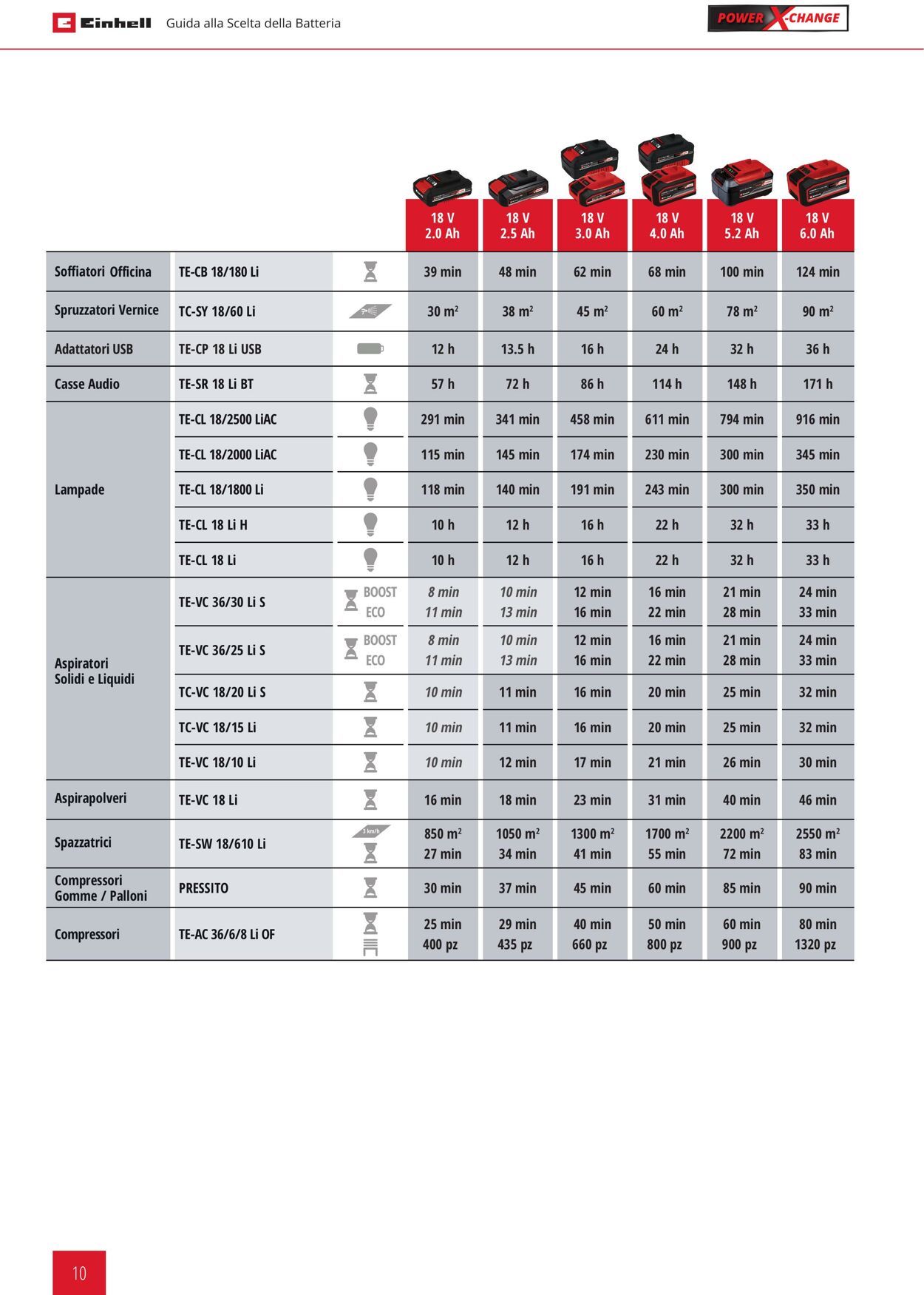 Volantino Einhell 05.01.2022 - 31.12.2022