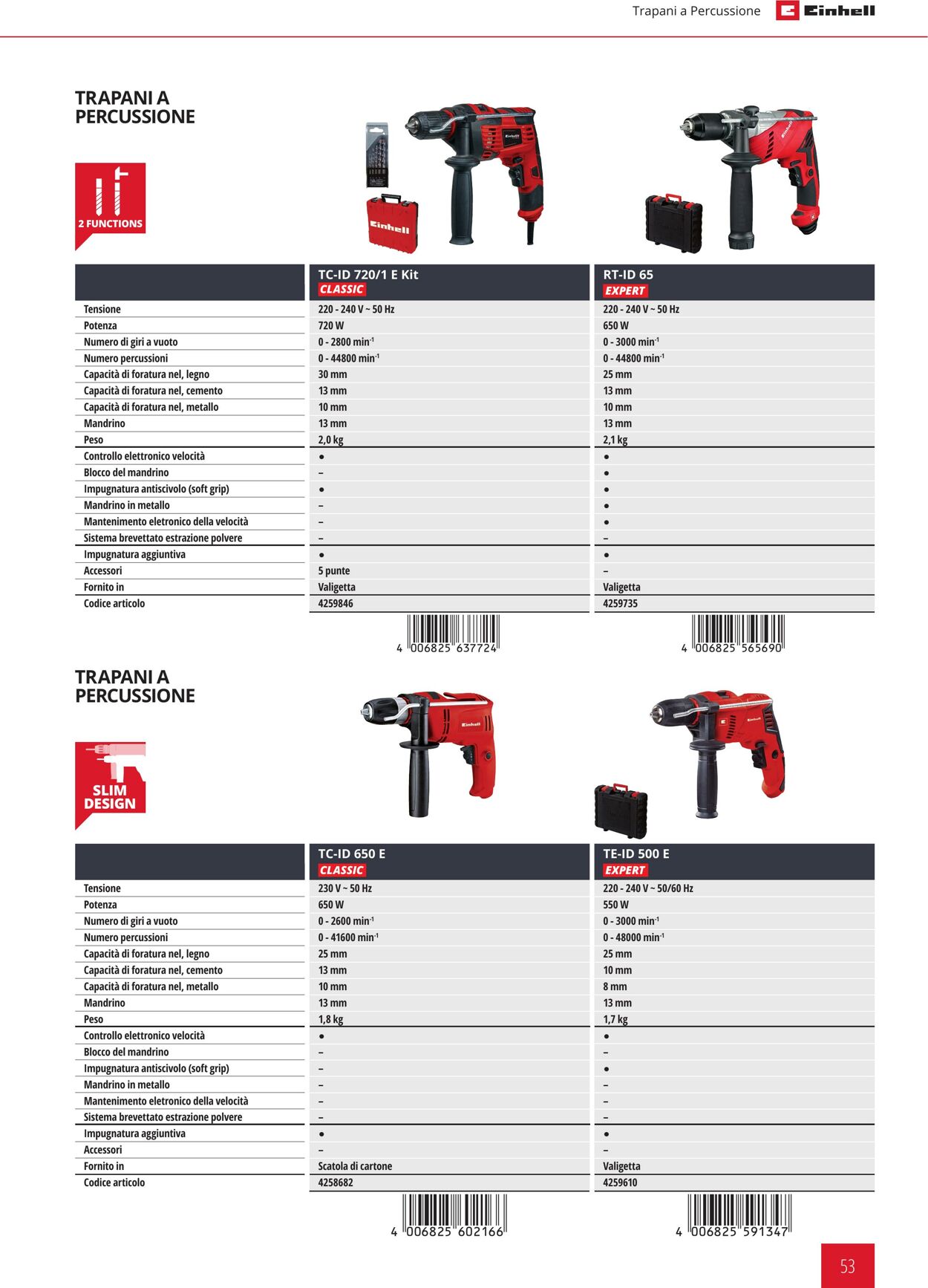 Volantino Einhell 05.01.2022 - 31.12.2022