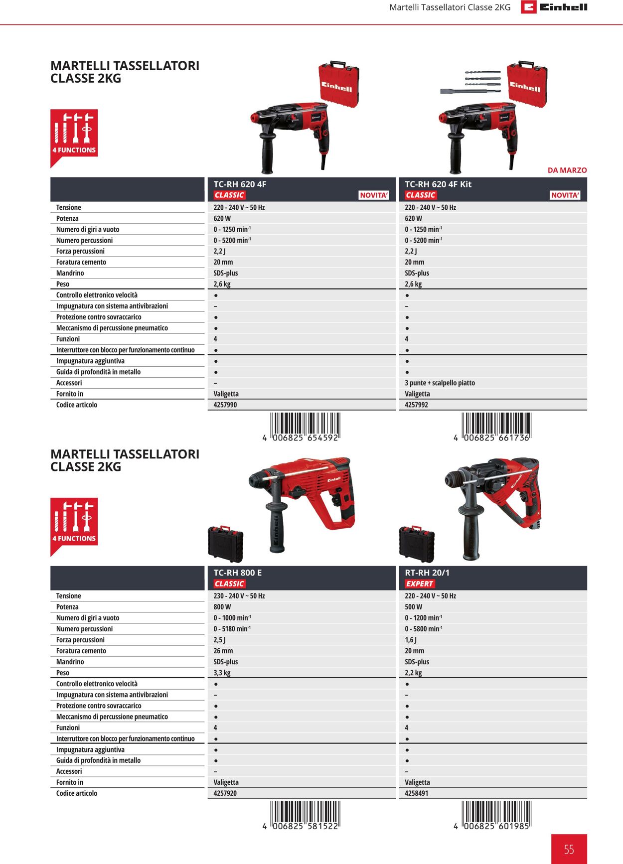 Volantino Einhell 05.01.2022 - 31.12.2022