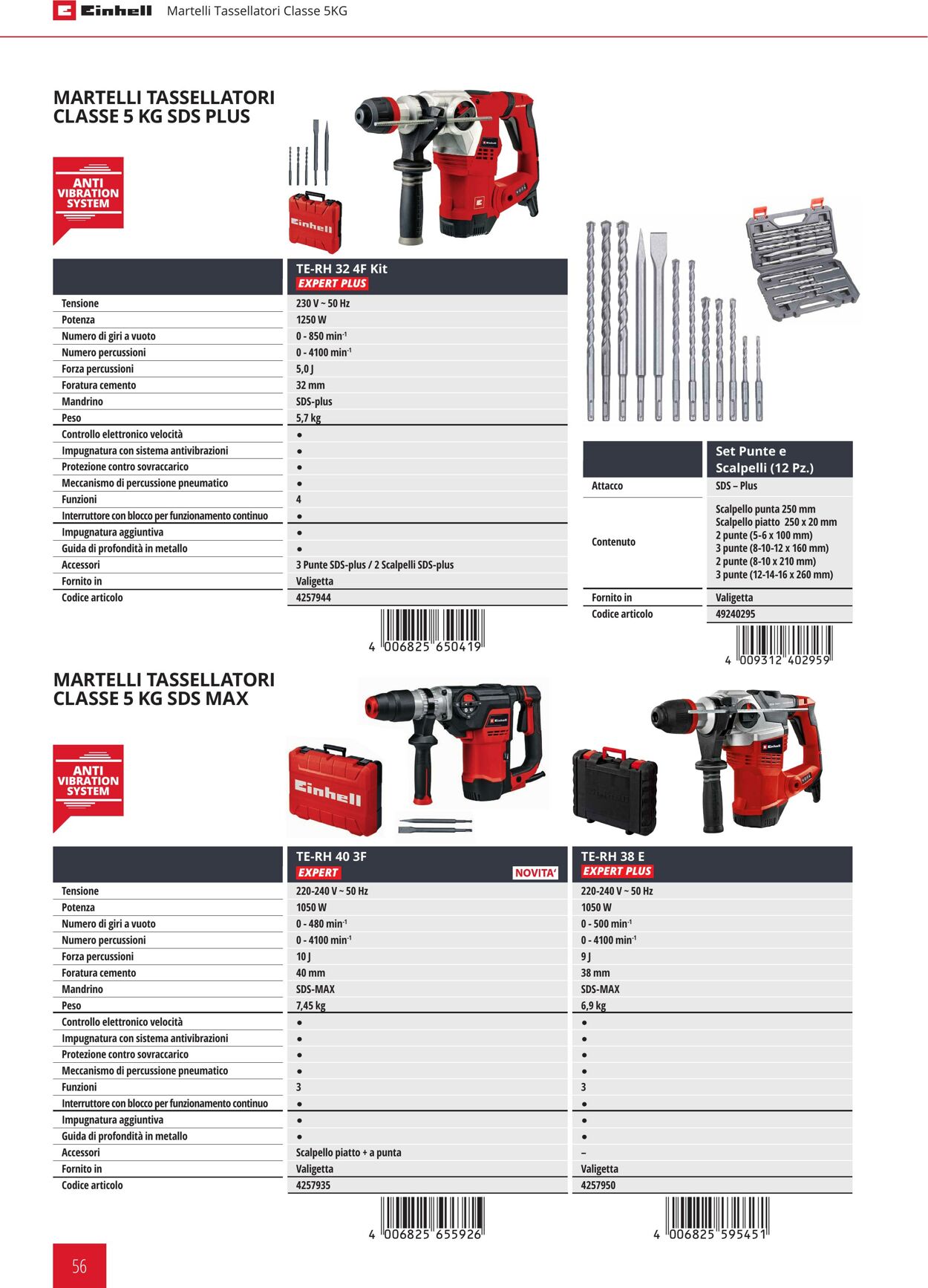 Volantino Einhell 05.01.2022 - 31.12.2022