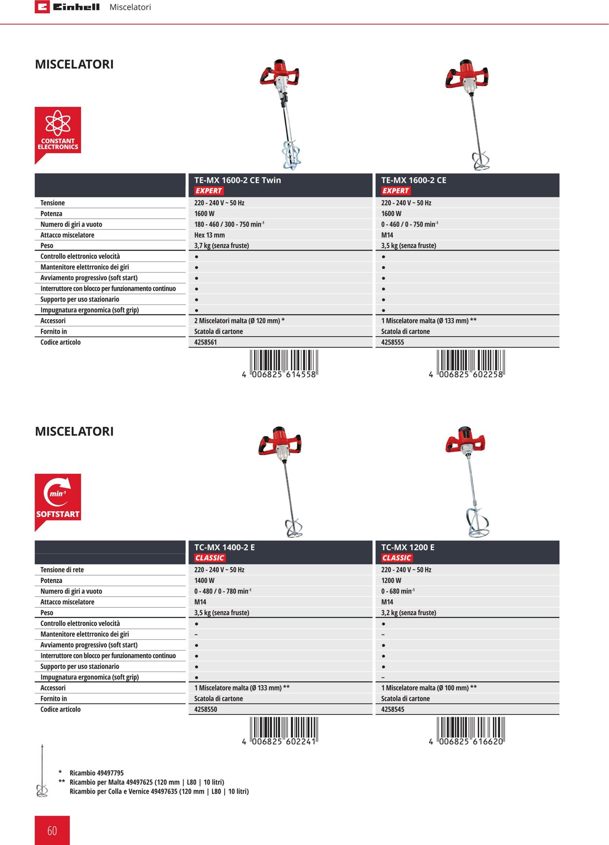 Volantino Einhell 05.01.2022 - 31.12.2022