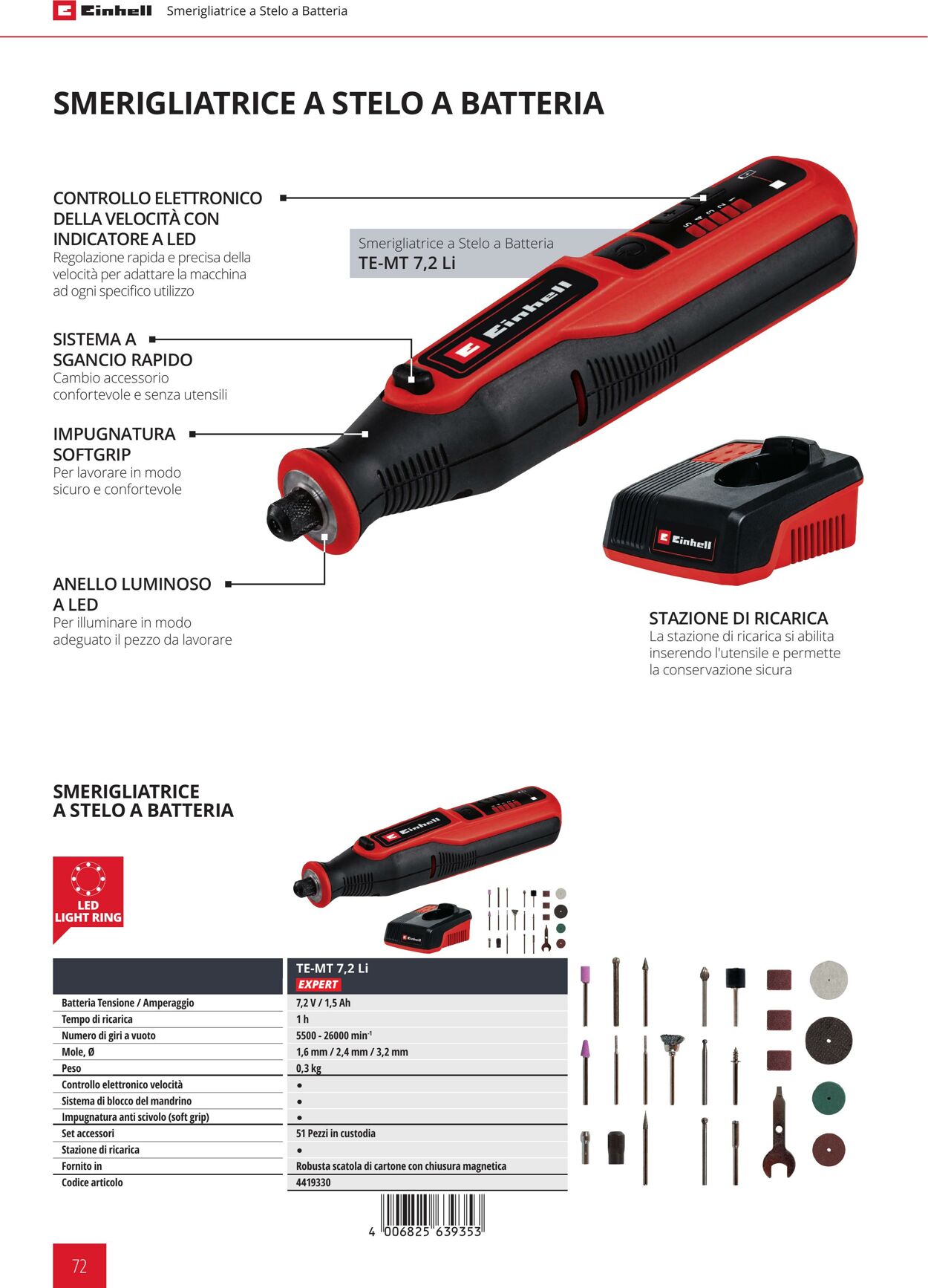 Volantino Einhell 05.01.2022 - 31.12.2022