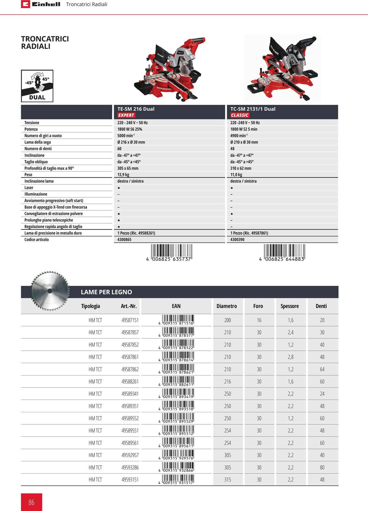 Volantino Einhell 05.01.2022 - 31.12.2022