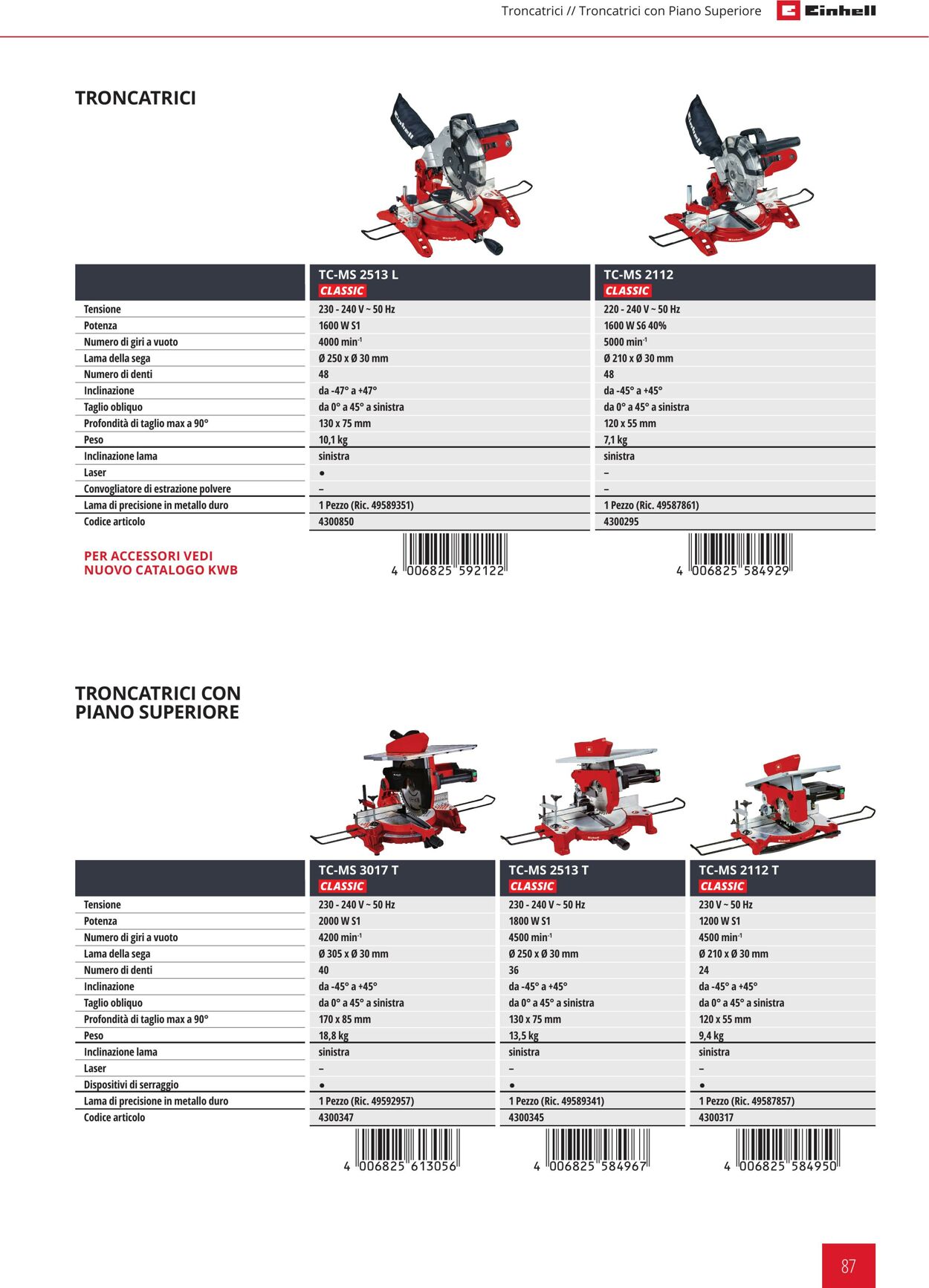 Volantino Einhell 05.01.2022 - 31.12.2022