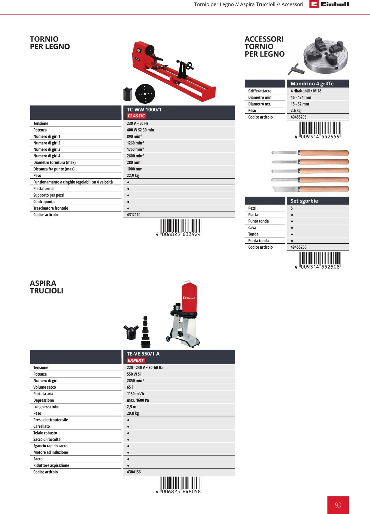 Volantino Einhell 05.01.2022 - 31.12.2022