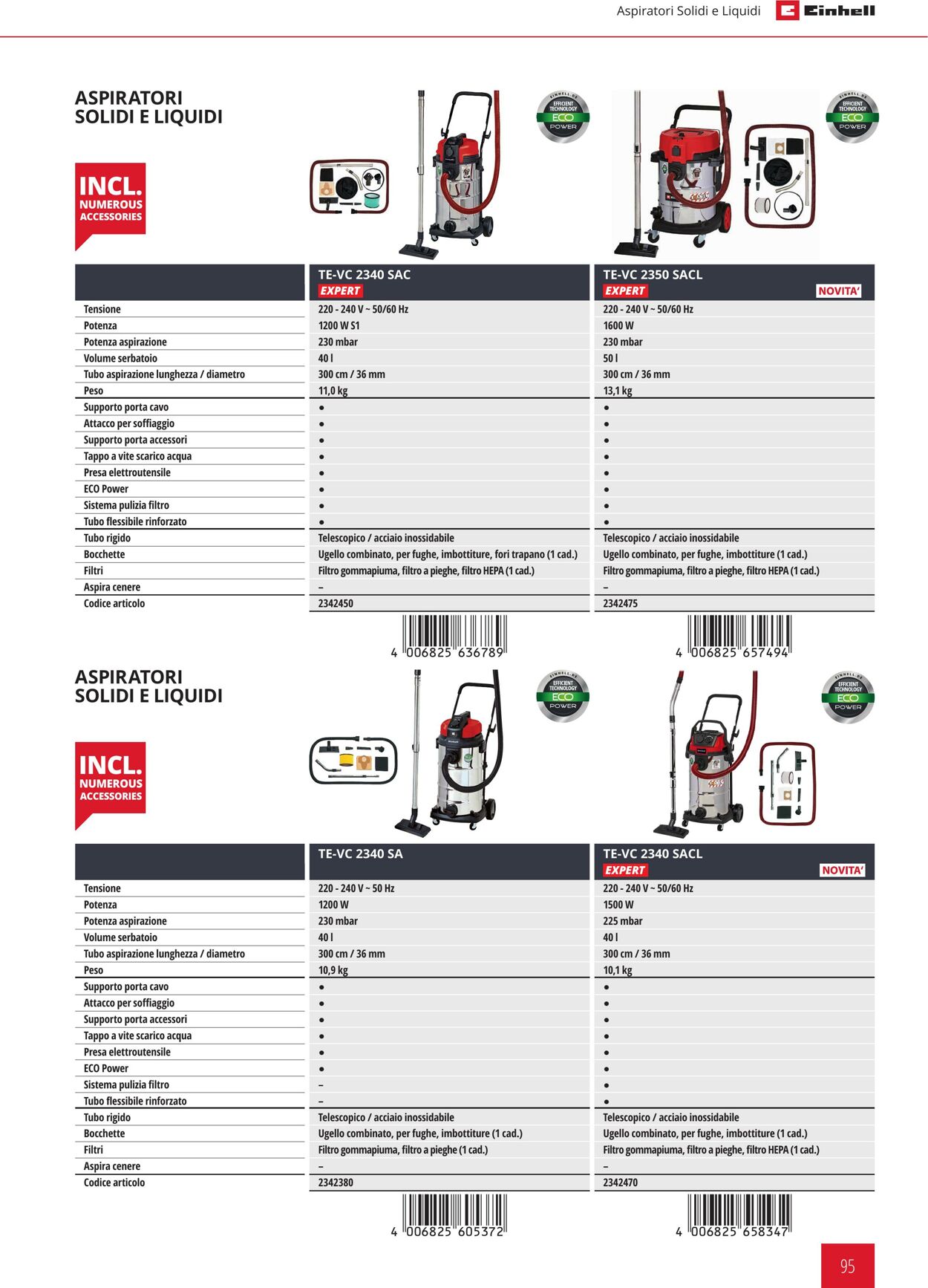 Volantino Einhell 05.01.2022 - 31.12.2022