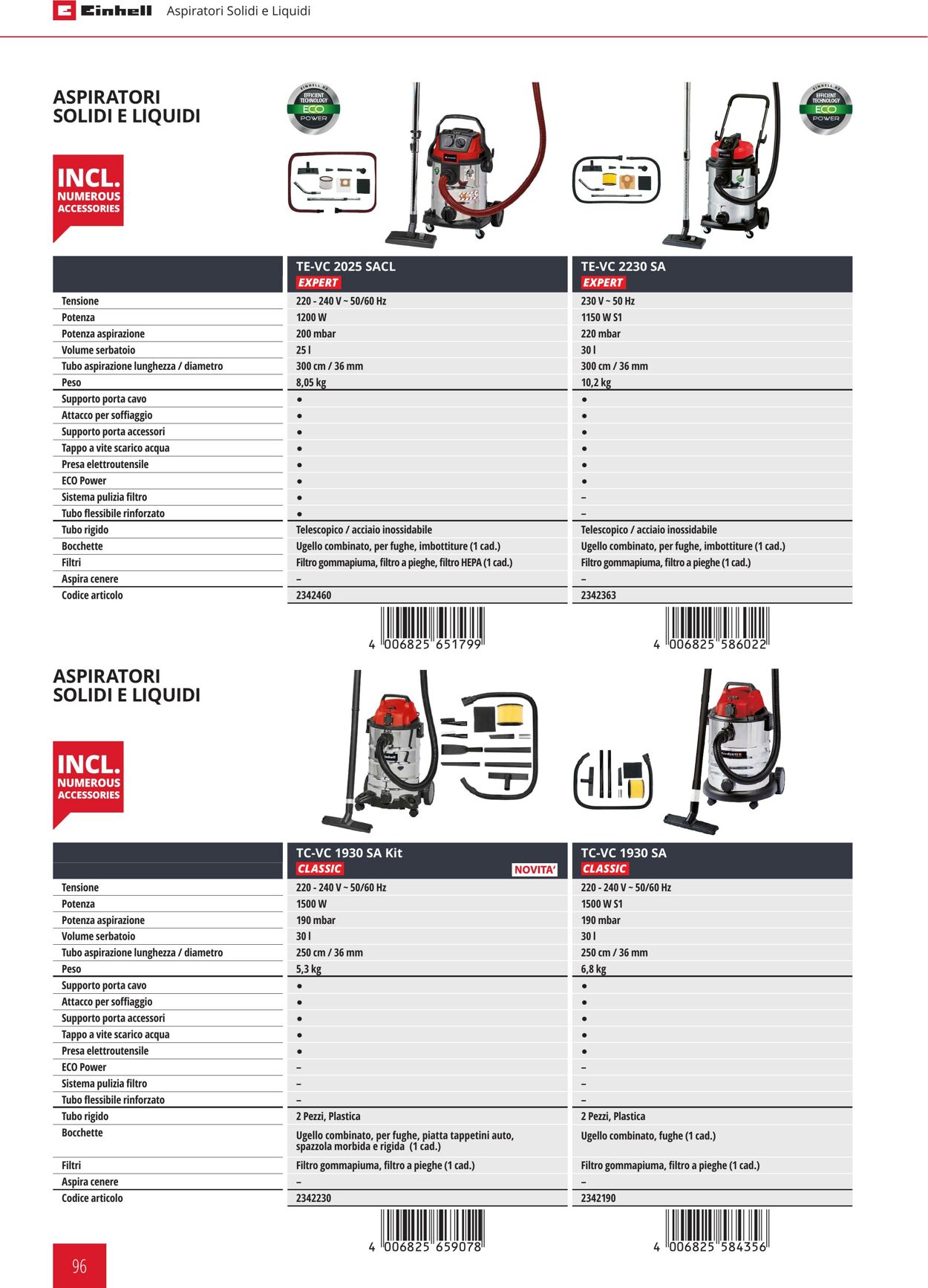 Volantino Einhell 05.01.2022 - 31.12.2022