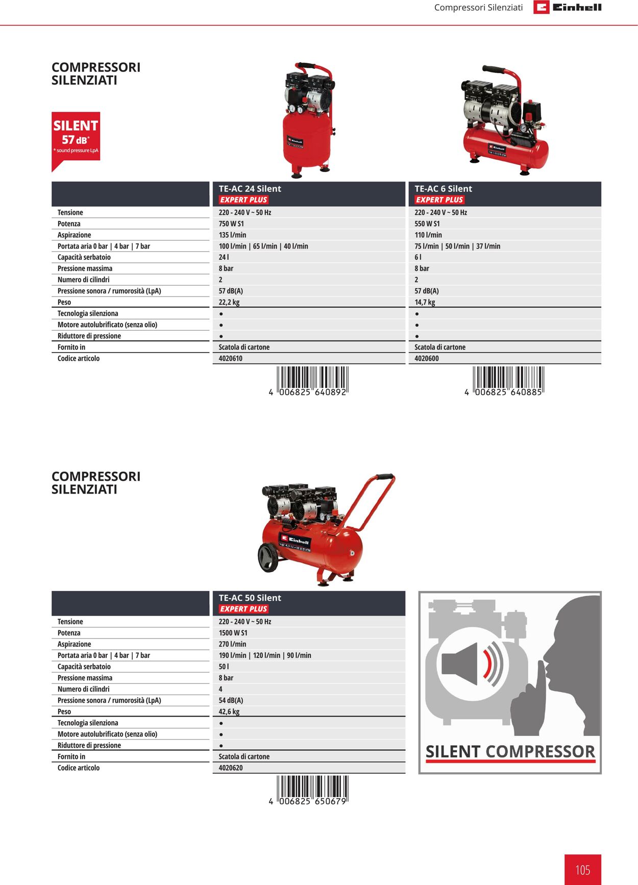 Volantino Einhell 05.01.2022 - 31.12.2022