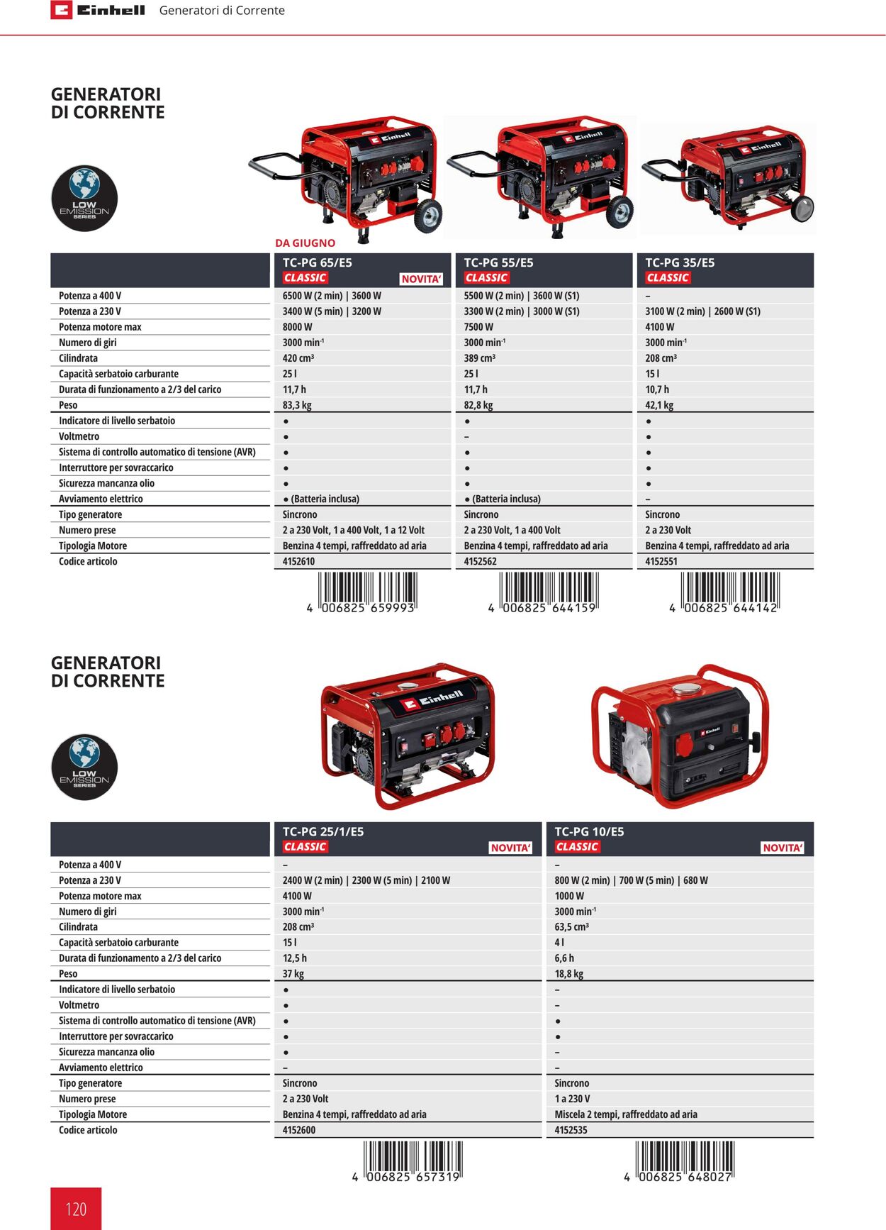 Volantino Einhell 05.01.2022 - 31.12.2022