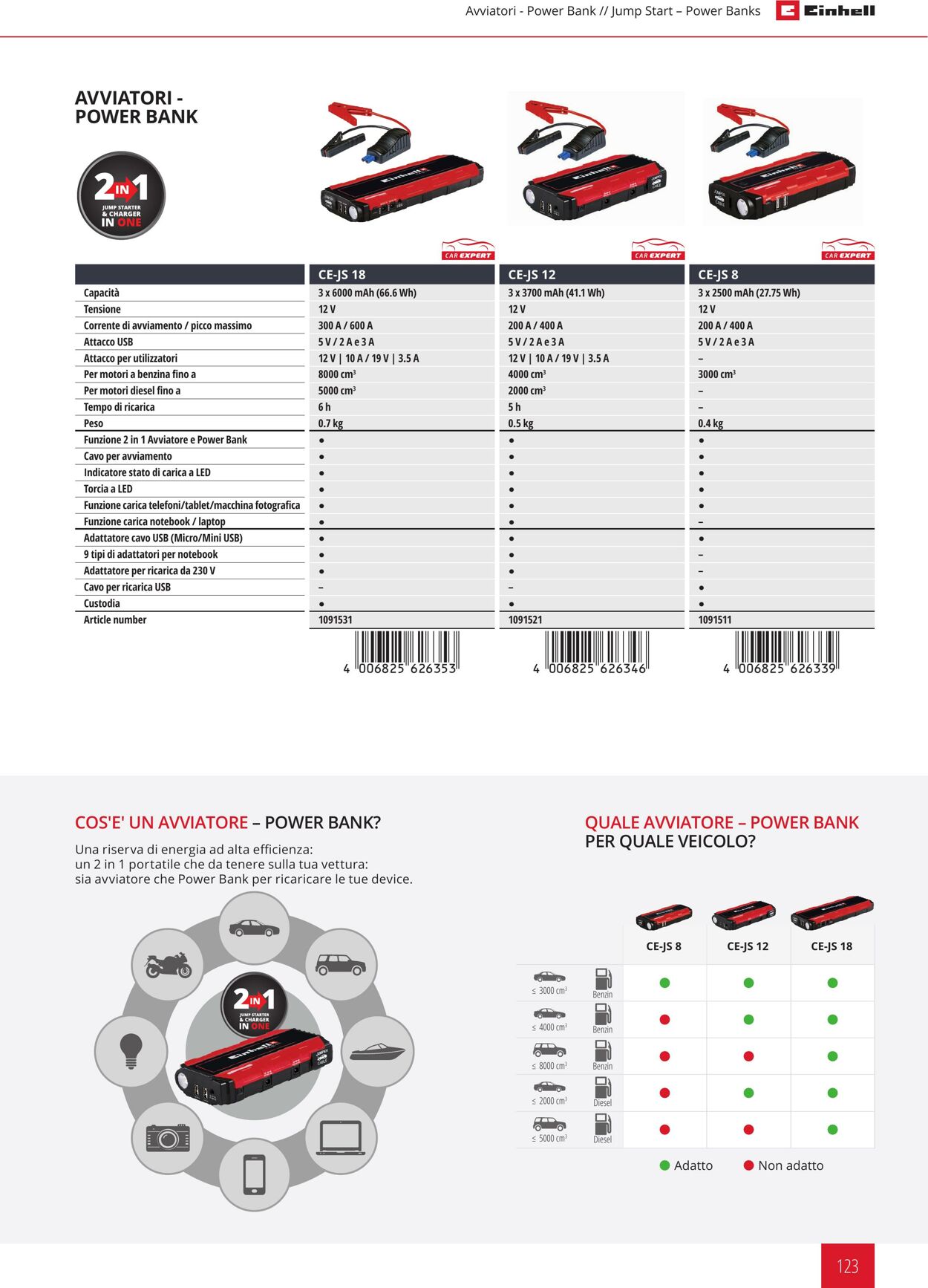 Volantino Einhell 05.01.2022 - 31.12.2022