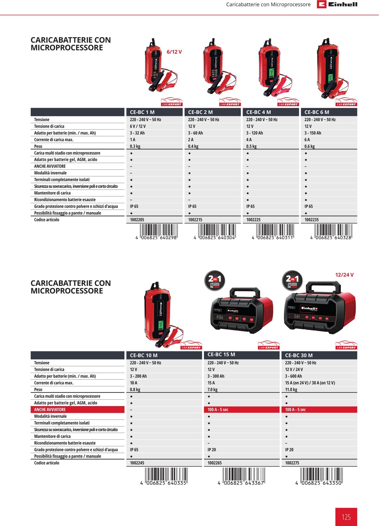 Volantino Einhell 05.01.2022 - 31.12.2022