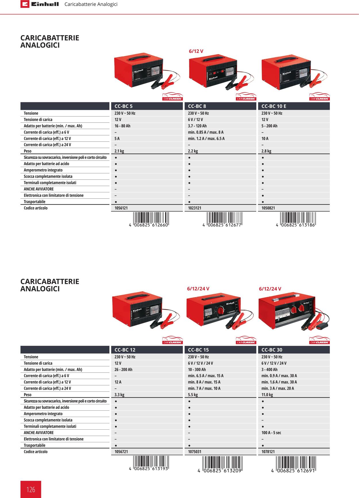 Volantino Einhell 05.01.2022 - 31.12.2022