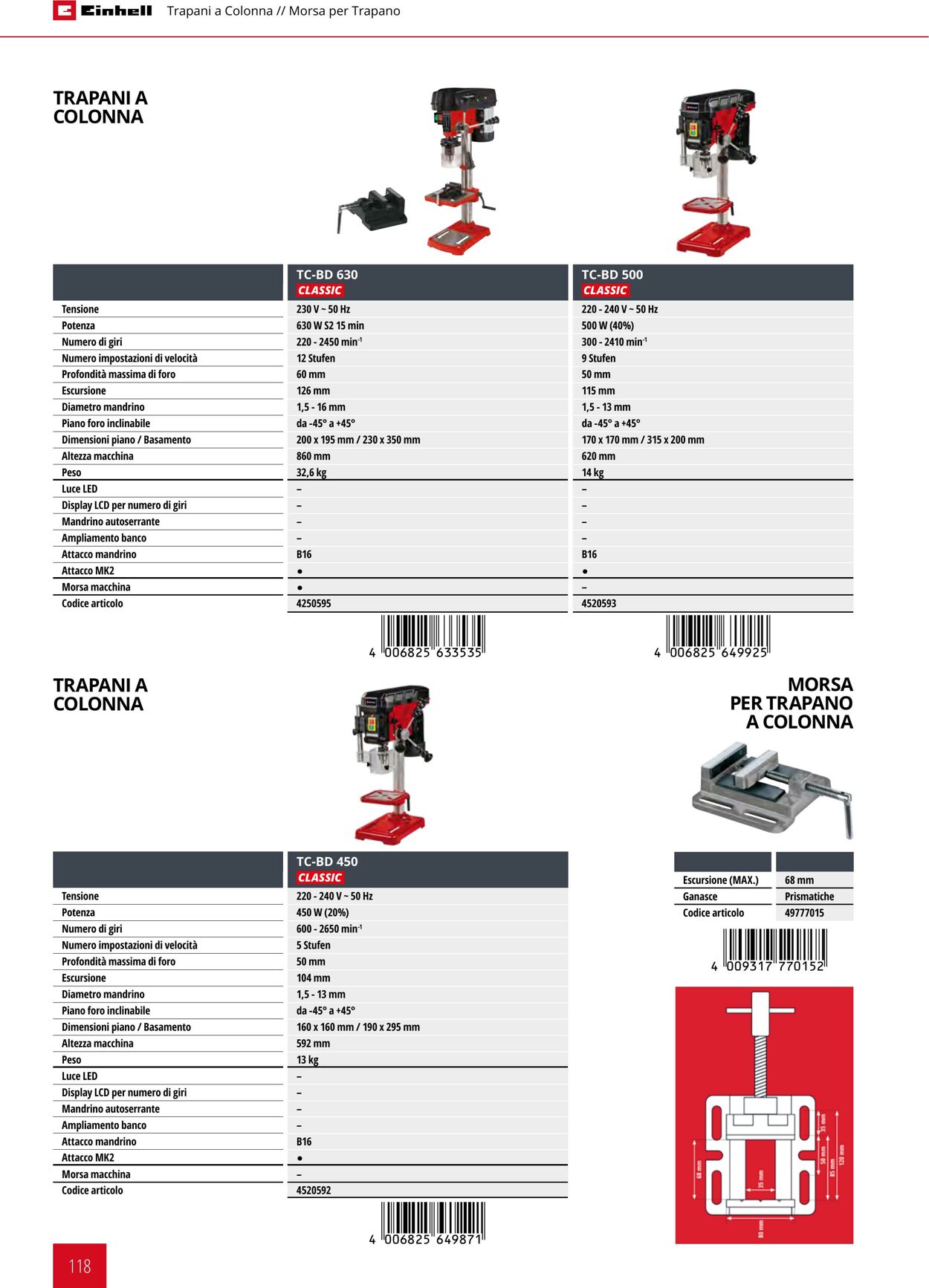 Volantino Einhell 21.09.2023 - 21.03.2024