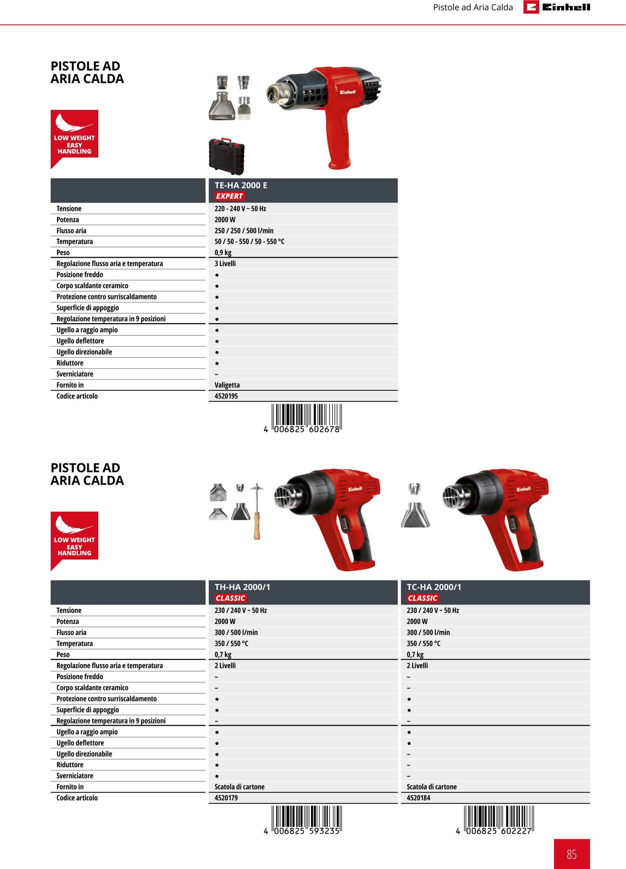 Volantino Einhell 21.09.2023 - 21.03.2024