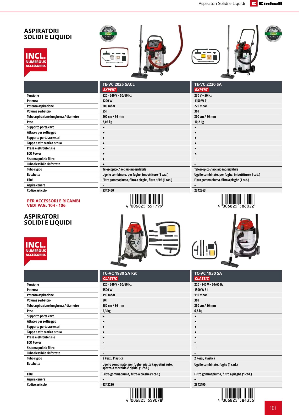 Volantino Einhell 21.09.2023 - 21.03.2024