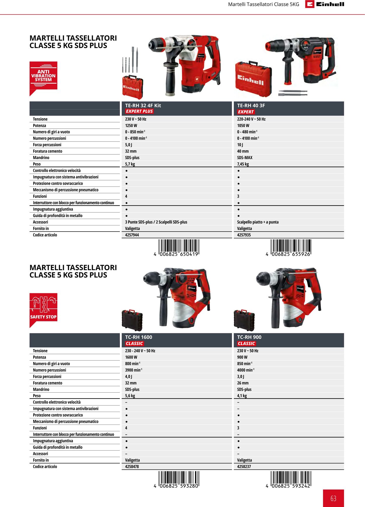 Volantino Einhell 21.09.2023 - 21.03.2024