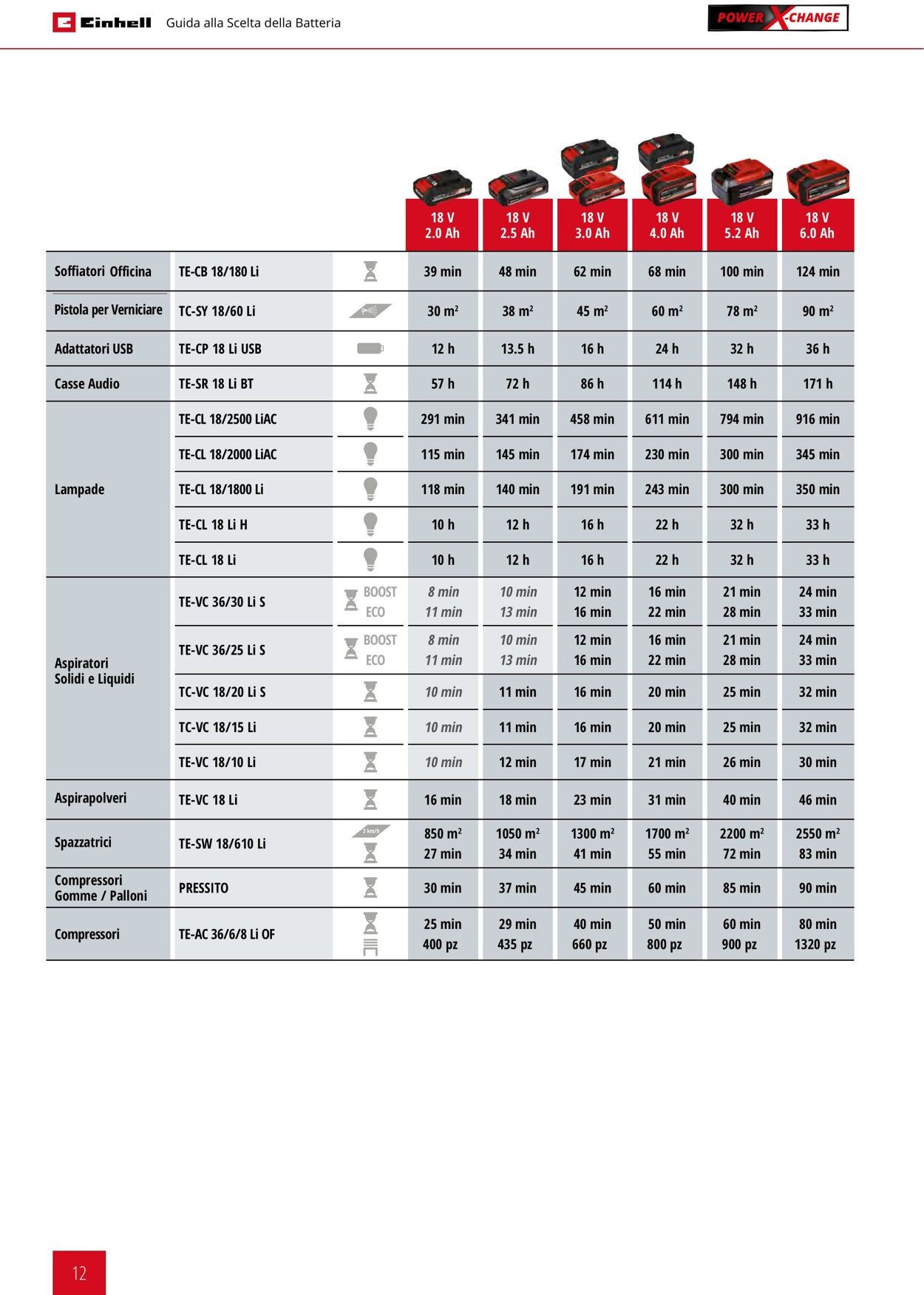 Volantino Einhell 21.09.2023 - 21.03.2024