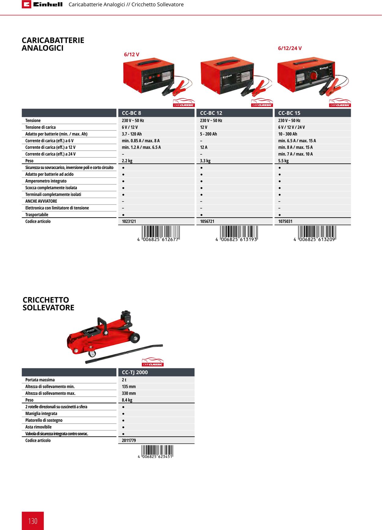 Volantino Einhell 21.09.2023 - 21.03.2024